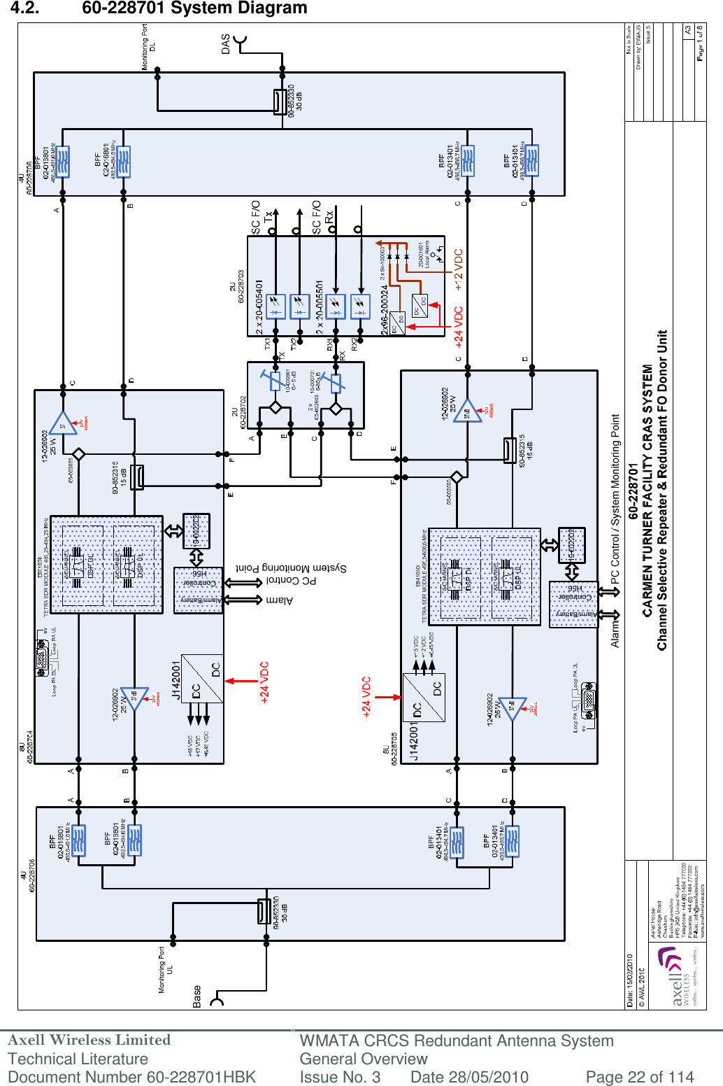 Axell Wireless Limited Technical Literature WMATA CRCS Redundant Antenna System General Overview Document Number 60-228701HBK  Issue No. 3  Date 28/05/2010  Page 22 of 114  Controller H56Alarm/BatteryAlarmController H56Alarm/BatteryPC ControlSystem Monitoring Point 4.2.  60-228701 System Diagram                                                       