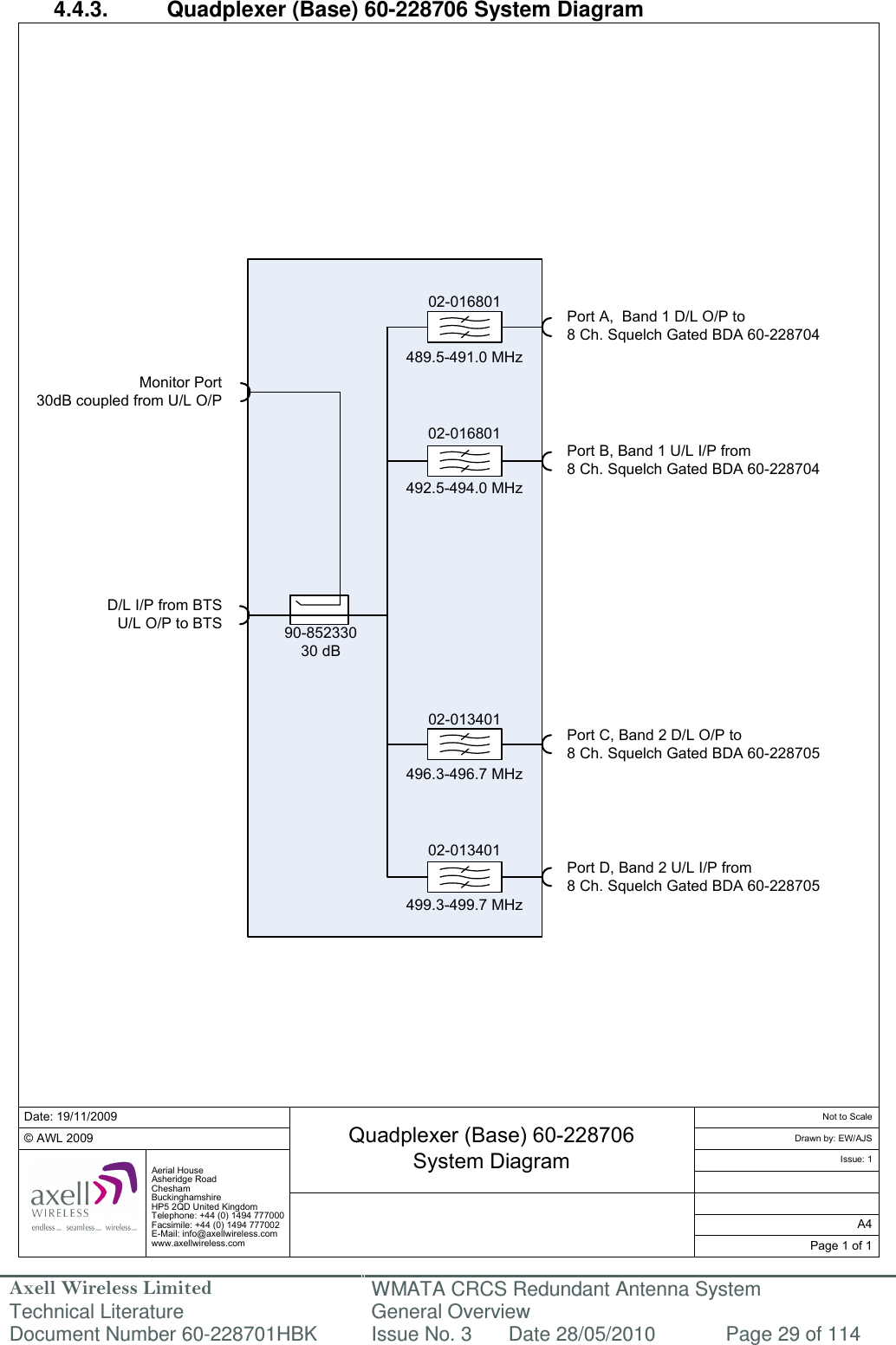 Axell Wireless Limited Technical Literature WMATA CRCS Redundant Antenna System General Overview Document Number 60-228701HBK  Issue No. 3  Date 28/05/2010  Page 29 of 114  02-016801489.5-491.0 MHz90-85233030 dBPort A,  Band 1 D/L O/P to 8 Ch. Squelch Gated BDA 60-228704Date: 19/11/2009© AWL 2009Page 1 of 1A4Issue: 1Drawn by: EW/AJSNot to ScaleAerial HouseAsheridge RoadCheshamBuckinghamshireHP5 2QD United KingdomTelephone: +44 (0) 1494 777000Facsimile: +44 (0) 1494 777002E-Mail: info@axellwireless.comwww.axellwireless.comQuadplexer (Base) 60-228706System Diagram02-016801492.5-494.0 MHz02-013401496.3-496.7 MHz02-013401499.3-499.7 MHzPort B, Band 1 U/L I/P from 8 Ch. Squelch Gated BDA 60-228704Port D, Band 2 U/L I/P from 8 Ch. Squelch Gated BDA 60-228705Port C, Band 2 D/L O/P to 8 Ch. Squelch Gated BDA 60-228705Monitor Port 30dB coupled from U/L O/PD/L I/P from BTSU/L O/P to BTS 4.4.3.  Quadplexer (Base) 60-228706 System Diagram                                             