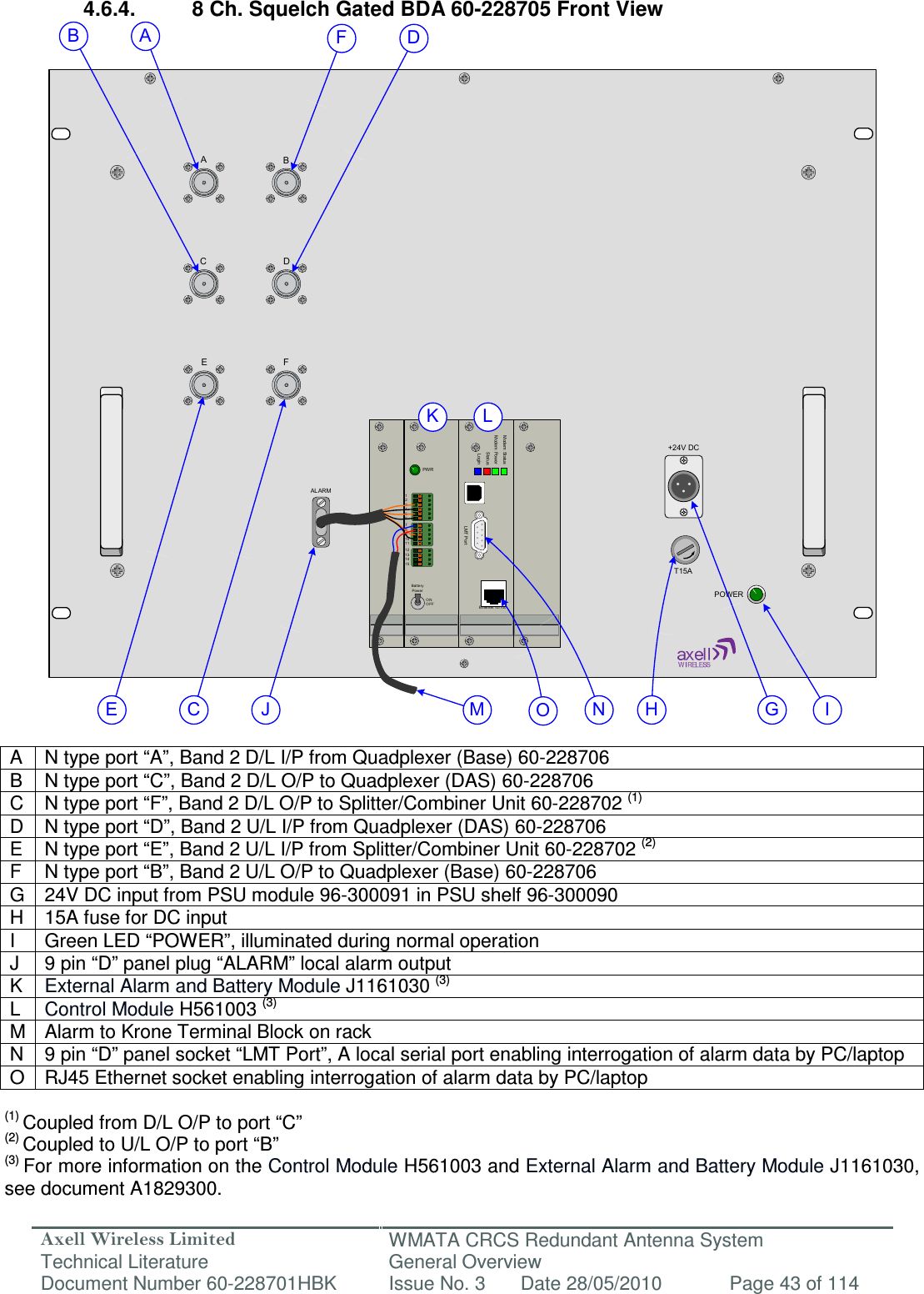 Axell Wireless Limited Technical Literature WMATA CRCS Redundant Antenna System General Overview Document Number 60-228701HBK  Issue No. 3  Date 28/05/2010  Page 43 of 114  ABCDE F+24V DCT15APOWER121314157891011123456PWRBatteryPowerONOFF Ethernet 10 /100LMT PortModem StatusModem PowerStatusLoginALARMAB DE C J IH GFKNLMO 4.6.4.  8 Ch. Squelch Gated BDA 60-228705 Front View                                  A  N type port “A”, Band 2 D/L I/P from Quadplexer (Base) 60-228706 B  N type port “C”, Band 2 D/L O/P to Quadplexer (DAS) 60-228706 C  N type port “F”, Band 2 D/L O/P to Splitter/Combiner Unit 60-228702 (1) D  N type port “D”, Band 2 U/L I/P from Quadplexer (DAS) 60-228706 E  N type port “E”, Band 2 U/L I/P from Splitter/Combiner Unit 60-228702 (2) F  N type port “B”, Band 2 U/L O/P to Quadplexer (Base) 60-228706 G 24V DC input from PSU module 96-300091 in PSU shelf 96-300090 H  15A fuse for DC input I  Green LED “POWER”, illuminated during normal operation J  9 pin “D” panel plug “ALARM” local alarm output K  External Alarm and Battery Module J1161030 (3) L  Control Module H561003 (3) M Alarm to Krone Terminal Block on rack N  9 pin “D” panel socket “LMT Port”, A local serial port enabling interrogation of alarm data by PC/laptop O RJ45 Ethernet socket enabling interrogation of alarm data by PC/laptop  (1) Coupled from D/L O/P to port “C” (2) Coupled to U/L O/P to port “B” (3) For more information on the Control Module H561003 and External Alarm and Battery Module J1161030, see document A1829300. 