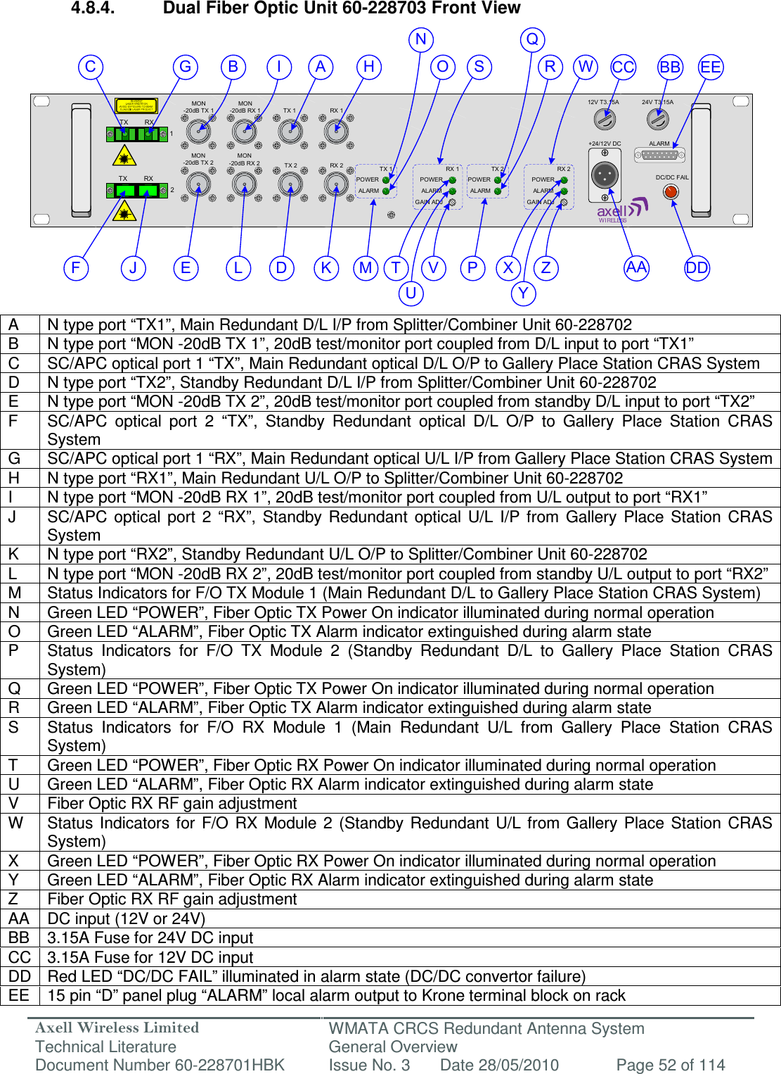 Axell Wireless Limited Technical Literature WMATA CRCS Redundant Antenna System General Overview Document Number 60-228701HBK  Issue No. 3  Date 28/05/2010  Page 52 of 114  TX         RXTX         RX12POWERALARMGAIN ADJPOWERALARMPOWERALARMPOWERALARMGAIN ADJMON-20dB TX 1MON-20dB RX 1MON-20dB RX 2MON-20dB TX 2TX 1 RX 1TX 2 RX 2 TX 1 RX 1 TX 2 RX 2DC/DC FAILALARM24V T3.15A12V T3.15A+24/12V DCBDC AEFG HIL KJ MONPRQWYX ZUT VSAABBCCDDEE  4.8.4.  Dual Fiber Optic Unit 60-228703 Front View                 A  N type port “TX1”, Main Redundant D/L I/P from Splitter/Combiner Unit 60-228702 B  N type port “MON -20dB TX 1”, 20dB test/monitor port coupled from D/L input to port “TX1” C  SC/APC optical port 1 “TX”, Main Redundant optical D/L O/P to Gallery Place Station CRAS System D  N type port “TX2”, Standby Redundant D/L I/P from Splitter/Combiner Unit 60-228702 E  N type port “MON -20dB TX 2”, 20dB test/monitor port coupled from standby D/L input to port “TX2” F  SC/APC  optical  port  2  “TX”,  Standby  Redundant  optical  D/L  O/P  to  Gallery  Place  Station  CRAS System G  SC/APC optical port 1 “RX”, Main Redundant optical U/L I/P from Gallery Place Station CRAS System  H  N type port “RX1”, Main Redundant U/L O/P to Splitter/Combiner Unit 60-228702 I  N type port “MON -20dB RX 1”, 20dB test/monitor port coupled from U/L output to port “RX1” J  SC/APC  optical  port  2  “RX”,  Standby  Redundant  optical  U/L  I/P  from  Gallery  Place  Station  CRAS System K  N type port “RX2”, Standby Redundant U/L O/P to Splitter/Combiner Unit 60-228702 L  N type port “MON -20dB RX 2”, 20dB test/monitor port coupled from standby U/L output to port “RX2” M  Status Indicators for F/O TX Module 1 (Main Redundant D/L to Gallery Place Station CRAS System) N  Green LED “POWER”, Fiber Optic TX Power On indicator illuminated during normal operation O  Green LED “ALARM”, Fiber Optic TX Alarm indicator extinguished during alarm state P  Status  Indicators  for  F/O  TX  Module  2  (Standby  Redundant  D/L  to  Gallery  Place  Station  CRAS System) Q  Green LED “POWER”, Fiber Optic TX Power On indicator illuminated during normal operation R  Green LED “ALARM”, Fiber Optic TX Alarm indicator extinguished during alarm state S  Status  Indicators  for  F/O  RX  Module  1  (Main  Redundant  U/L  from  Gallery  Place  Station  CRAS System) T  Green LED “POWER”, Fiber Optic RX Power On indicator illuminated during normal operation U  Green LED “ALARM”, Fiber Optic RX Alarm indicator extinguished during alarm state V  Fiber Optic RX RF gain adjustment W  Status  Indicators  for  F/O  RX  Module 2  (Standby Redundant  U/L  from Gallery  Place  Station  CRAS System) X  Green LED “POWER”, Fiber Optic RX Power On indicator illuminated during normal operation Y  Green LED “ALARM”, Fiber Optic RX Alarm indicator extinguished during alarm state Z  Fiber Optic RX RF gain adjustment AA  DC input (12V or 24V) BB  3.15A Fuse for 24V DC input CC 3.15A Fuse for 12V DC input DD Red LED “DC/DC FAIL” illuminated in alarm state (DC/DC convertor failure) EE  15 pin “D” panel plug “ALARM” local alarm output to Krone terminal block on rack 