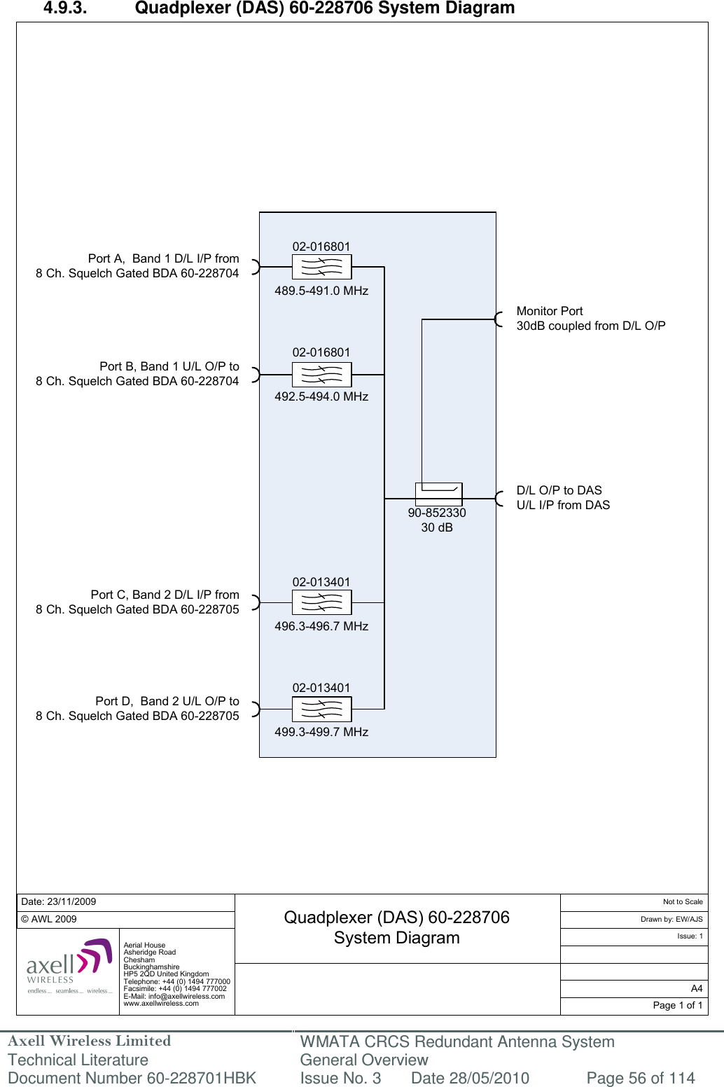 Axell Wireless Limited Technical Literature WMATA CRCS Redundant Antenna System General Overview Document Number 60-228701HBK  Issue No. 3  Date 28/05/2010  Page 56 of 114  02-016801489.5-491.0 MHz90-85233030 dBPort A,  Band 1 D/L I/P from 8 Ch. Squelch Gated BDA 60-228704Date: 23/11/2009© AWL 2009Page 1 of 1A4Issue: 1Drawn by: EW/AJSNot to ScaleAerial HouseAsheridge RoadCheshamBuckinghamshireHP5 2QD United KingdomTelephone: +44 (0) 1494 777000Facsimile: +44 (0) 1494 777002E-Mail: info@axellwireless.comwww.axellwireless.comQuadplexer (DAS) 60-228706System Diagram02-016801492.5-494.0 MHz02-013401496.3-496.7 MHz02-013401499.3-499.7 MHzPort B, Band 1 U/L O/P to 8 Ch. Squelch Gated BDA 60-228704Port D,  Band 2 U/L O/P to 8 Ch. Squelch Gated BDA 60-228705Port C, Band 2 D/L I/P from 8 Ch. Squelch Gated BDA 60-228705Monitor Port 30dB coupled from D/L O/PD/L O/P to DASU/L I/P from DAS 4.9.3.  Quadplexer (DAS) 60-228706 System Diagram                                               