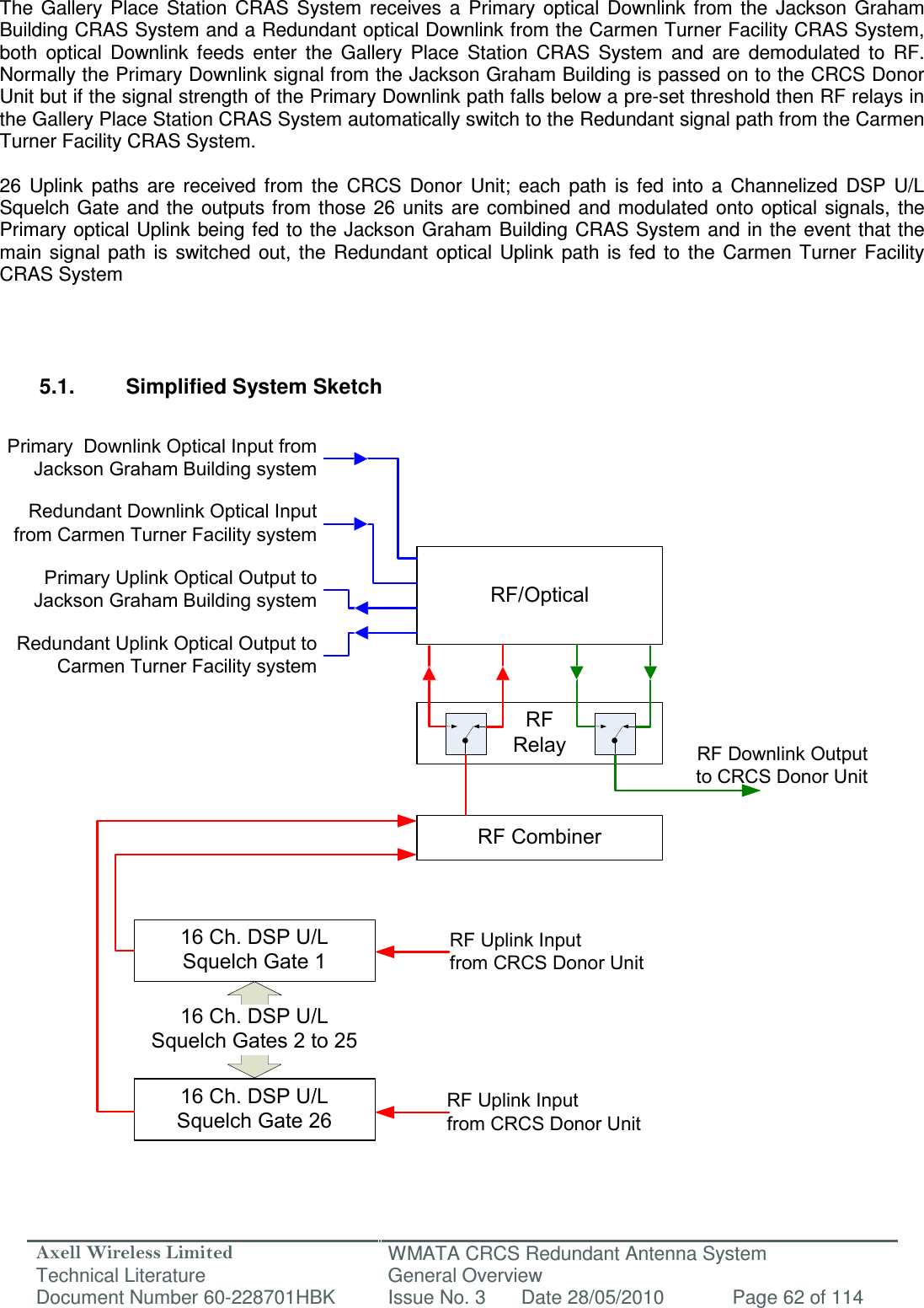 Axell Wireless Limited Technical Literature WMATA CRCS Redundant Antenna System General Overview Document Number 60-228701HBK  Issue No. 3  Date 28/05/2010  Page 62 of 114  RF/OpticalRFRelay16 Ch. DSP U/L Squelch Gate 116 Ch. DSP U/L Squelch Gate 26Primary  Downlink Optical Input from Jackson Graham Building systemRedundant Downlink Optical Input from Carmen Turner Facility systemPrimary Uplink Optical Output to Jackson Graham Building systemRedundant Uplink Optical Output to Carmen Turner Facility systemRF Downlink Output to CRCS Donor UnitRF Uplink Input from CRCS Donor UnitRF Uplink Input from CRCS Donor UnitRF Combiner16 Ch. DSP U/L Squelch Gates 2 to 25 The  Gallery  Place  Station  CRAS  System  receives  a  Primary  optical  Downlink  from  the  Jackson  Graham Building CRAS System and a Redundant optical Downlink from the Carmen Turner Facility CRAS System, both  optical  Downlink  feeds  enter  the  Gallery  Place  Station  CRAS  System  and  are  demodulated  to  RF. Normally the Primary Downlink signal from the Jackson Graham Building is passed on to the CRCS Donor Unit but if the signal strength of the Primary Downlink path falls below a pre-set threshold then RF relays in the Gallery Place Station CRAS System automatically switch to the Redundant signal path from the Carmen Turner Facility CRAS System.  26  Uplink  paths  are  received  from  the  CRCS  Donor  Unit;  each  path  is  fed  into  a  Channelized  DSP  U/L Squelch Gate  and the  outputs from  those 26  units are  combined and  modulated  onto  optical signals, the Primary optical Uplink being fed to the Jackson Graham Building CRAS System and in the event that the main  signal  path  is  switched  out,  the  Redundant  optical  Uplink  path  is  fed  to  the  Carmen  Turner  Facility CRAS System      5.1.  Simplified System Sketch                                     