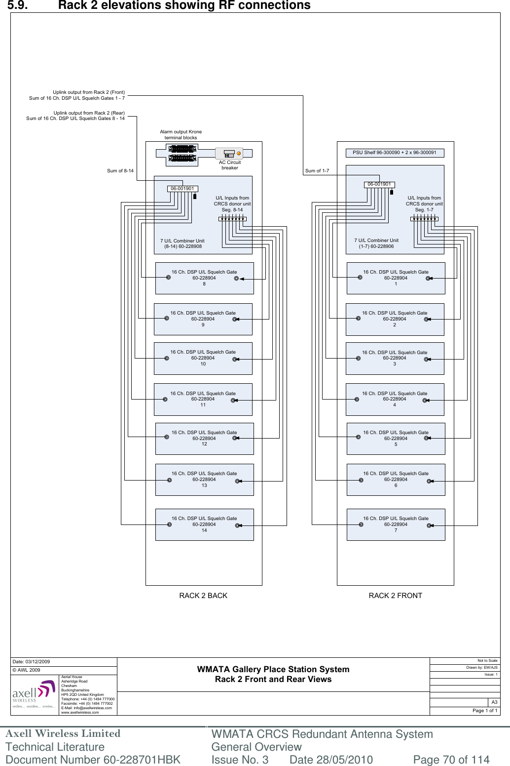 Axell Wireless Limited Technical Literature WMATA CRCS Redundant Antenna System General Overview Document Number 60-228701HBK  Issue No. 3  Date 28/05/2010  Page 70 of 114  WMATA Gallery Place Station SystemRack 2 Front and Rear ViewsDate: 03/12/2009Page 1 of 1A3Issue: 1Drawn by: EW/AJSNot to ScaleAerial HouseAsheridge RoadCheshamBuckinghamshireHP5 2QD United KingdomTelephone: +44 (0) 1494 777000Facsimile: +44 (0) 1494 777002E-Mail: info@axellwireless.comwww.axellwireless.com© AWL 2009Uplink output from Rack 2 (Front)Sum of 16 Ch. DSP U/L Squelch Gates 1 - 7Uplink output from Rack 2 (Rear)Sum of 16 Ch. DSP U/L Squelch Gates 8 - 1416 Ch. DSP U/L Squelch Gate 60-228904816 Ch. DSP U/L Squelch Gate 60-228904916 Ch. DSP U/L Squelch Gate 60-2289041016 Ch. DSP U/L Squelch Gate 60-2289041116 Ch. DSP U/L Squelch Gate 60-2289041216 Ch. DSP U/L Squelch Gate 60-2289041316 Ch. DSP U/L Squelch Gate 60-22890414Sum of 8-14PSU Shelf 96-300090 + 2 x 96-30009116 Ch. DSP U/L Squelch Gate 60-228904116 Ch. DSP U/L Squelch Gate 60-228904216 Ch. DSP U/L Squelch Gate 60-228904316 Ch. DSP U/L Squelch Gate 60-228904416 Ch. DSP U/L Squelch Gate 60-228904516 Ch. DSP U/L Squelch Gate 60-228904616 Ch. DSP U/L Squelch Gate 60-2289047Sum of 1-77 U/L Combiner Unit (8-14) 60-2289087 U/L Combiner Unit(1-7) 60-228906U/L Inputs from CRCS donor unit Seg. 8-1406-00190106-001901U/L Inputs from CRCS donor unit Seg. 1-7RACK 2 BACK RACK 2 FRONTAlarm output Krone terminal blocksAC Circuit breaker 5.9.  Rack 2 elevations showing RF connections                                                       