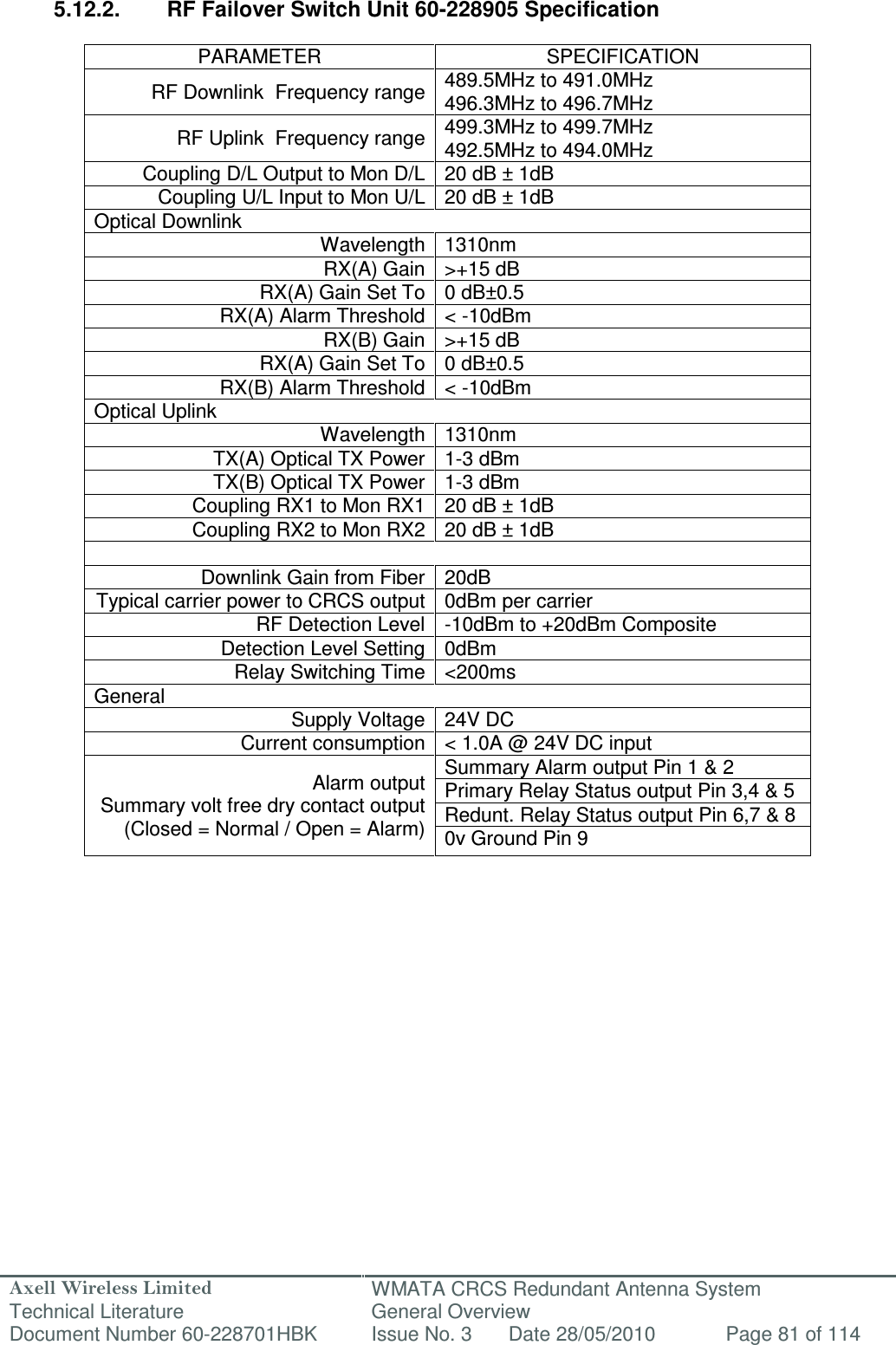 Axell Wireless Limited Technical Literature WMATA CRCS Redundant Antenna System General Overview Document Number 60-228701HBK  Issue No. 3  Date 28/05/2010  Page 81 of 114   5.12.2.  RF Failover Switch Unit 60-228905 Specification   PARAMETER  SPECIFICATION RF Downlink  Frequency range 489.5MHz to 491.0MHz 496.3MHz to 496.7MHz RF Uplink  Frequency range 499.3MHz to 499.7MHz 492.5MHz to 494.0MHz Coupling D/L Output to Mon D/L 20 dB ± 1dB Coupling U/L Input to Mon U/L 20 dB ± 1dB Optical Downlink Wavelength 1310nm RX(A) Gain &gt;+15 dB RX(A) Gain Set To 0 dB±0.5 RX(A) Alarm Threshold &lt; -10dBm RX(B) Gain &gt;+15 dB RX(A) Gain Set To 0 dB±0.5 RX(B) Alarm Threshold &lt; -10dBm Optical Uplink Wavelength 1310nm TX(A) Optical TX Power 1-3 dBm TX(B) Optical TX Power 1-3 dBm Coupling RX1 to Mon RX1 20 dB ± 1dB Coupling RX2 to Mon RX2 20 dB ± 1dB  Downlink Gain from Fiber 20dB Typical carrier power to CRCS output 0dBm per carrier RF Detection Level -10dBm to +20dBm Composite Detection Level Setting 0dBm Relay Switching Time &lt;200ms General Supply Voltage 24V DC Current consumption &lt; 1.0A @ 24V DC input Alarm output Summary volt free dry contact output (Closed = Normal / Open = Alarm) Summary Alarm output Pin 1 &amp; 2 Primary Relay Status output Pin 3,4 &amp; 5 Redunt. Relay Status output Pin 6,7 &amp; 8 0v Ground Pin 9               