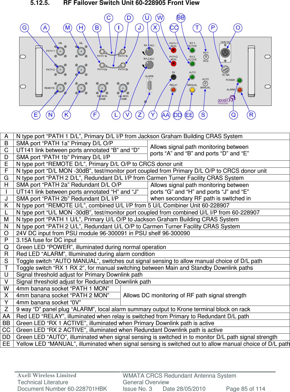 Axell Wireless Limited Technical Literature WMATA CRCS Redundant Antenna System General Overview Document Number 60-228701HBK  Issue No. 3  Date 28/05/2010  Page 85 of 114   5.12.5.  RF Failover Switch Unit 60-228905 Front View                    A  N type port “PATH 1 D/L”, Primary D/L I/P from Jackson Graham Building CRAS System B  SMA port “PATH 1a” Primary D/L O/P  Allows signal path monitoring between  ports “A” and “B” and ports “D” and “E” C  UT141 link between ports annotated “B” and “D” D  SMA port “PATH 1b” Primary D/L I/P E  N type port “REMOTE D/L”, Primary D/L O/P to CRCS donor unit  F  N type port “D/L MON -30dB”, test/monitor port coupled from Primary D/L O/P to CRCS donor unit G  N type port “PATH 2 D/L”, Redundant D/L I/P from Carmen Turner Facility CRAS System H  SMA port “PATH 2a” Redundant D/L O/P  Allows signal path monitoring between  ports “G” and “H” and ports “J” and “E”  when secondary RF path is switched in I  UT141 link between ports annotated “H” and “J” J  SMA port “PATH 2b” Redundant D/L I/P K  N type port “REMOTE U/L”, combined U/L I/P from 5 U/L Combiner Unit 60-228907 L  N type port “U/L MON -30dB”, test/monitor port coupled from combined U/L I/P from 60-228907 M  N type port “PATH 1 U/L”, Primary U/L O/P to Jackson Graham Building CRAS System N  N type port “PATH 2 U/L”, Redundant U/L O/P to Carmen Turner Facility CRAS System O  24V DC input from PSU module 96-300091 in PSU shelf 96-300090 P  3.15A fuse for DC input Q  Green LED “POWER”, illuminated during normal operation R  Red LED “ALARM”, Illuminated during alarm condition S  Toggle switch “AUTO MANUAL”, switches out signal sensing to allow manual choice of D/L path T  Toggle switch “RX 1 RX 2”, for manual switching between Main and Standby Downlink paths U  Signal threshold adjust for Primary Downlink path V  Signal threshold adjust for Redundant Downlink path W  4mm banana socket “PATH 1 MON” Allows DC monitoring of RF path signal strength X  4mm banana socket “PATH 2 MON” Y  4mm banana socket “0V” Z  9 way “D” panel plug “ALARM”, local alarm summary output to Krone terminal block on rack AA Red LED “RELAY”, illuminated when relay is switched from Primary to Redundant D/L path BB Green LED “RX 1 ACTIVE”, illuminated when Primary Downlink path is active CC Green LED “RX 2 ACTIVE”, illuminated when Redundant Downlink path is active DD Green LED “AUTO”, illuminated when signal sensing is switched in to monitor D/L path signal strength EE Yellow LED “MANUAL”, illuminated when signal sensing is switched out to allow manual choice of D/L path 