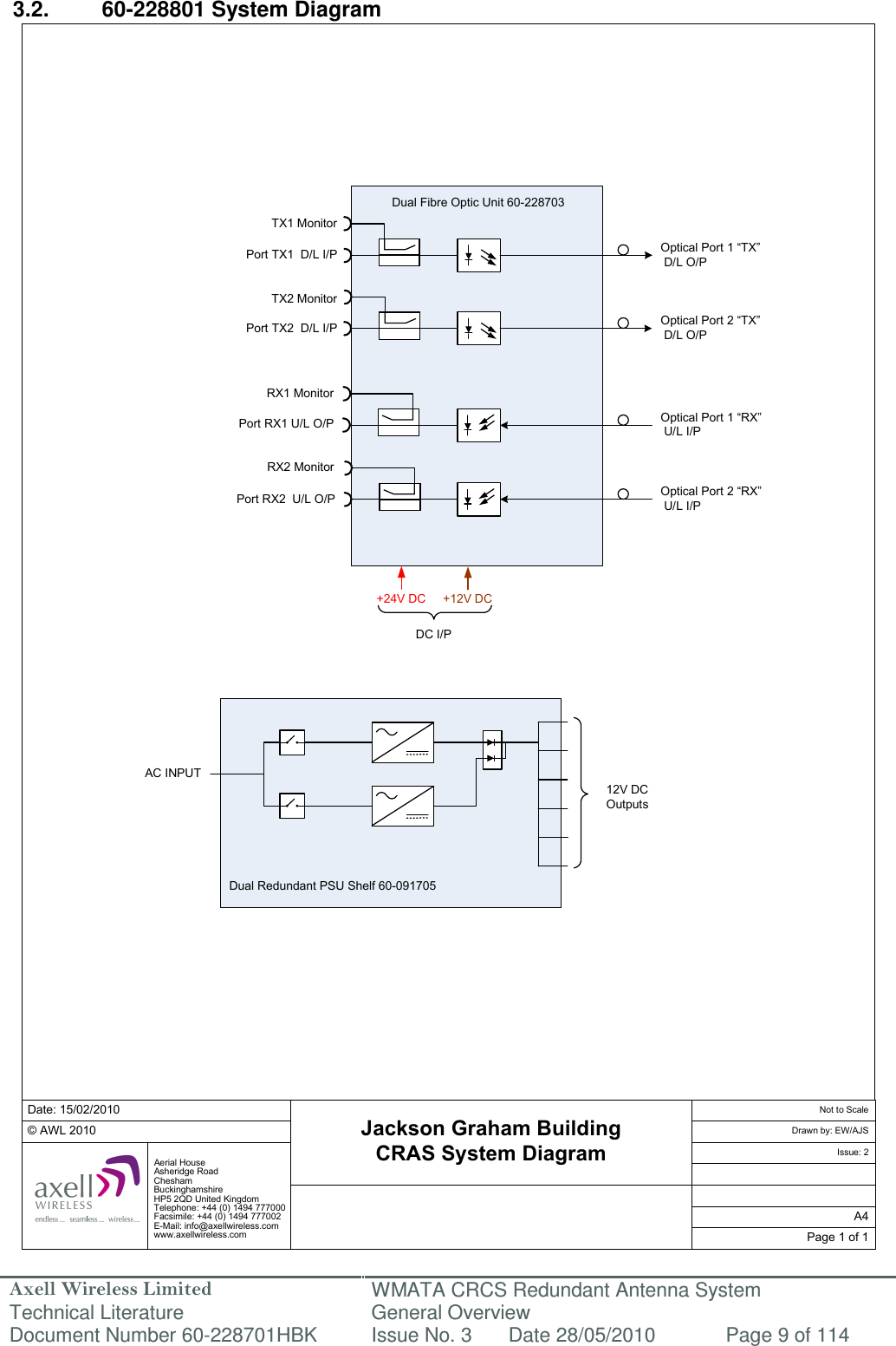 Axell Wireless Limited Technical Literature WMATA CRCS Redundant Antenna System General Overview Document Number 60-228701HBK  Issue No. 3  Date 28/05/2010  Page 9 of 114  Date: 15/02/2010© AWL 2010Page 1 of 1A4Issue: 2Drawn by: EW/AJSNot to ScaleAerial HouseAsheridge RoadCheshamBuckinghamshireHP5 2QD United KingdomTelephone: +44 (0) 1494 777000Facsimile: +44 (0) 1494 777002E-Mail: info@axellwireless.comwww.axellwireless.comJackson Graham BuildingCRAS System DiagramPort TX1  D/L I/PTX1 MonitorPort TX2  D/L I/PTX2 MonitorPort RX1 U/L O/PRX1 MonitorRX2 MonitorPort RX2  U/L O/P+24V DC +12V DCDC I/PDual Fibre Optic Unit 60-228703AC INPUT12V DC OutputsDual Redundant PSU Shelf 60-091705Optical Port 1 “TX”  D/L O/P Optical Port 1 “RX”  U/L I/P Optical Port 2 “TX”  D/L O/P Optical Port 2 “RX”  U/L I/P  3.2.  60-228801 System Diagram                                                      
