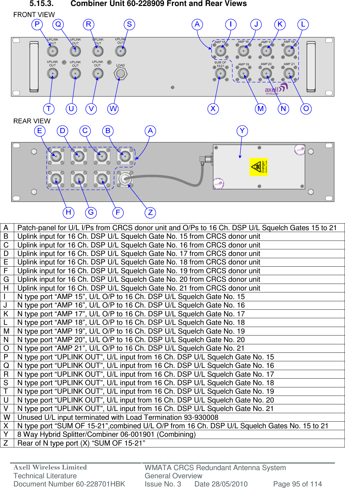 Axell Wireless Limited Technical Literature WMATA CRCS Redundant Antenna System General Overview Document Number 60-228701HBK  Issue No. 3  Date 28/05/2010  Page 95 of 114  DangerBeryllium oxide 5.15.3.  Combiner Unit 60-228909 Front and Rear Views                           A  Patch-panel for U/L I/Ps from CRCS donor unit and O/Ps to 16 Ch. DSP U/L Squelch Gates 15 to 21 B  Uplink input for 16 Ch. DSP U/L Squelch Gate No. 15 from CRCS donor unit C  Uplink input for 16 Ch. DSP U/L Squelch Gate No. 16 from CRCS donor unit D  Uplink input for 16 Ch. DSP U/L Squelch Gate No. 17 from CRCS donor unit E  Uplink input for 16 Ch. DSP U/L Squelch Gate No. 18 from CRCS donor unit F  Uplink input for 16 Ch. DSP U/L Squelch Gate No. 19 from CRCS donor unit G  Uplink input for 16 Ch. DSP U/L Squelch Gate No. 20 from CRCS donor unit H  Uplink input for 16 Ch. DSP U/L Squelch Gate No. 21 from CRCS donor unit I  N type port “AMP 15”, U/L O/P to 16 Ch. DSP U/L Squelch Gate No. 15 J  N type port “AMP 16”, U/L O/P to 16 Ch. DSP U/L Squelch Gate No. 16 K  N type port “AMP 17”, U/L O/P to 16 Ch. DSP U/L Squelch Gate No. 17 L  N type port “AMP 18”, U/L O/P to 16 Ch. DSP U/L Squelch Gate No. 18 M  N type port “AMP 19”, U/L O/P to 16 Ch. DSP U/L Squelch Gate No. 19 N  N type port “AMP 20”, U/L O/P to 16 Ch. DSP U/L Squelch Gate No. 20 O  N type port “AMP 21”, U/L O/P to 16 Ch. DSP U/L Squelch Gate No. 21 P  N type port “UPLINK OUT”, U/L input from 16 Ch. DSP U/L Squelch Gate No. 15 Q  N type port “UPLINK OUT”, U/L input from 16 Ch. DSP U/L Squelch Gate No. 16 R  N type port “UPLINK OUT”, U/L input from 16 Ch. DSP U/L Squelch Gate No. 17 S  N type port “UPLINK OUT”, U/L input from 16 Ch. DSP U/L Squelch Gate No. 18 T  N type port “UPLINK OUT”, U/L input from 16 Ch. DSP U/L Squelch Gate No. 19 U  N type port “UPLINK OUT”, U/L input from 16 Ch. DSP U/L Squelch Gate No. 20 V  N type port “UPLINK OUT”, U/L input from 16 Ch. DSP U/L Squelch Gate No. 21 W Unused U/L input terminated with Load Termination 93-930008 X  N type port “SUM OF 15-21”,combined U/L O/P from 16 Ch. DSP U/L Squelch Gates No. 15 to 21 Y  8 Way Hybrid Splitter/Combiner 06-001901 (Combining) Z  Rear of N type port (X) “SUM OF 15-21”  