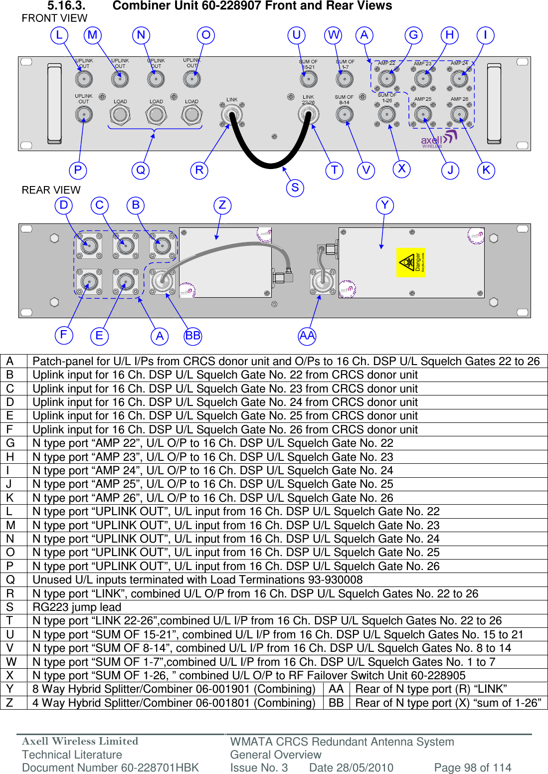 Axell Wireless Limited Technical Literature WMATA CRCS Redundant Antenna System General Overview Document Number 60-228701HBK  Issue No. 3  Date 28/05/2010  Page 98 of 114  DangerBeryllium oxide 5.16.3.  Combiner Unit 60-228907 Front and Rear Views                           A  Patch-panel for U/L I/Ps from CRCS donor unit and O/Ps to 16 Ch. DSP U/L Squelch Gates 22 to 26 B  Uplink input for 16 Ch. DSP U/L Squelch Gate No. 22 from CRCS donor unit C  Uplink input for 16 Ch. DSP U/L Squelch Gate No. 23 from CRCS donor unit D  Uplink input for 16 Ch. DSP U/L Squelch Gate No. 24 from CRCS donor unit E  Uplink input for 16 Ch. DSP U/L Squelch Gate No. 25 from CRCS donor unit F  Uplink input for 16 Ch. DSP U/L Squelch Gate No. 26 from CRCS donor unit G  N type port “AMP 22”, U/L O/P to 16 Ch. DSP U/L Squelch Gate No. 22 H  N type port “AMP 23”, U/L O/P to 16 Ch. DSP U/L Squelch Gate No. 23 I  N type port “AMP 24”, U/L O/P to 16 Ch. DSP U/L Squelch Gate No. 24 J  N type port “AMP 25”, U/L O/P to 16 Ch. DSP U/L Squelch Gate No. 25 K  N type port “AMP 26”, U/L O/P to 16 Ch. DSP U/L Squelch Gate No. 26 L  N type port “UPLINK OUT”, U/L input from 16 Ch. DSP U/L Squelch Gate No. 22 M  N type port “UPLINK OUT”, U/L input from 16 Ch. DSP U/L Squelch Gate No. 23 N  N type port “UPLINK OUT”, U/L input from 16 Ch. DSP U/L Squelch Gate No. 24 O  N type port “UPLINK OUT”, U/L input from 16 Ch. DSP U/L Squelch Gate No. 25 P  N type port “UPLINK OUT”, U/L input from 16 Ch. DSP U/L Squelch Gate No. 26 Q  Unused U/L inputs terminated with Load Terminations 93-930008 R  N type port “LINK”, combined U/L O/P from 16 Ch. DSP U/L Squelch Gates No. 22 to 26 S  RG223 jump lead T  N type port “LINK 22-26”,combined U/L I/P from 16 Ch. DSP U/L Squelch Gates No. 22 to 26 U  N type port “SUM OF 15-21”, combined U/L I/P from 16 Ch. DSP U/L Squelch Gates No. 15 to 21 V  N type port “SUM OF 8-14”, combined U/L I/P from 16 Ch. DSP U/L Squelch Gates No. 8 to 14 W  N type port “SUM OF 1-7”,combined U/L I/P from 16 Ch. DSP U/L Squelch Gates No. 1 to 7 X  N type port “SUM OF 1-26, ” combined U/L O/P to RF Failover Switch Unit 60-228905 Y  8 Way Hybrid Splitter/Combiner 06-001901 (Combining)  AA Rear of N type port (R) “LINK” Z  4 Way Hybrid Splitter/Combiner 06-001801 (Combining)  BB Rear of N type port (X) “sum of 1-26” 