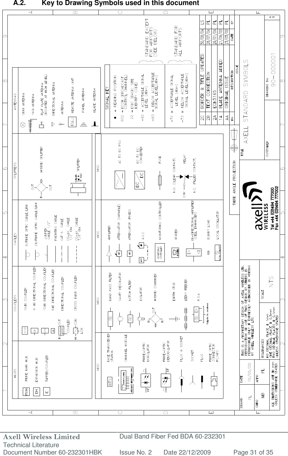Axell Wireless Limited Technical Literature Dual Band Fiber Fed BDA 60-232301 Document Number 60-232301HBK Issue No. 2 Date 22/12/2009 Page 31 of 35   A.2.  Key to Drawing Symbols used in this document                                                          