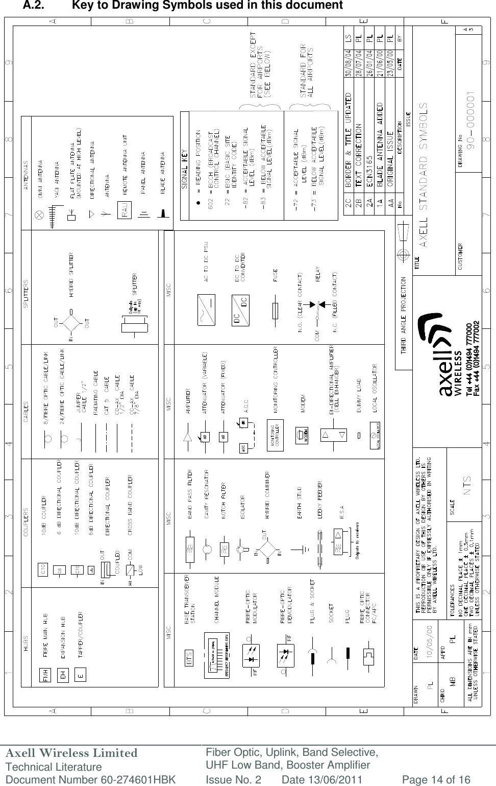 Axell Wireless Limited Technical Literature Fiber Optic, Uplink, Band Selective,  UHF Low Band, Booster Amplifier Document Number 60-274601HBK Issue No. 2 Date 13/06/2011 Page 14 of 16   A.2.  Key to Drawing Symbols used in this document                                                          