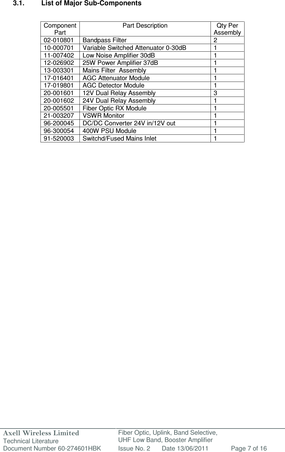 Axell Wireless Limited Technical Literature Fiber Optic, Uplink, Band Selective,  UHF Low Band, Booster Amplifier Document Number 60-274601HBK Issue No. 2 Date 13/06/2011 Page 7 of 16   3.1.  List of Major Sub-Components   Component Part Part Description  Qty Per Assembly 02-010801 Bandpass Filter 2 10-000701  Variable Switched Attenuator 0-30dB  1 11-007402 Low Noise Amplifier 30dB  1 12-026902  25W Power Amplifier 37dB  1 13-003301  Mains Filter  Assembly  1 17-016401  AGC Attenuator Module  1 17-019801  AGC Detector Module  1 20-001601 12V Dual Relay Assembly 3 20-001602  24V Dual Relay Assembly  1 20-005501 Fiber Optic RX Module 1 21-003207  VSWR Monitor  1 96-200045  DC/DC Converter 24V in/12V out   1 96-300054  400W PSU Module  1 91-520003  Switchd/Fused Mains Inlet  1     