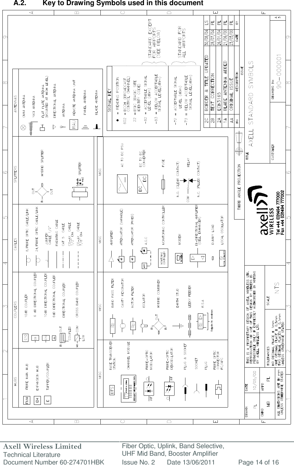 Axell Wireless Limited Technical Literature Fiber Optic, Uplink, Band Selective,  UHF Mid Band, Booster Amplifier Document Number 60-274701HBK Issue No. 2 Date 13/06/2011 Page 14 of 16   A.2.  Key to Drawing Symbols used in this document                                                          