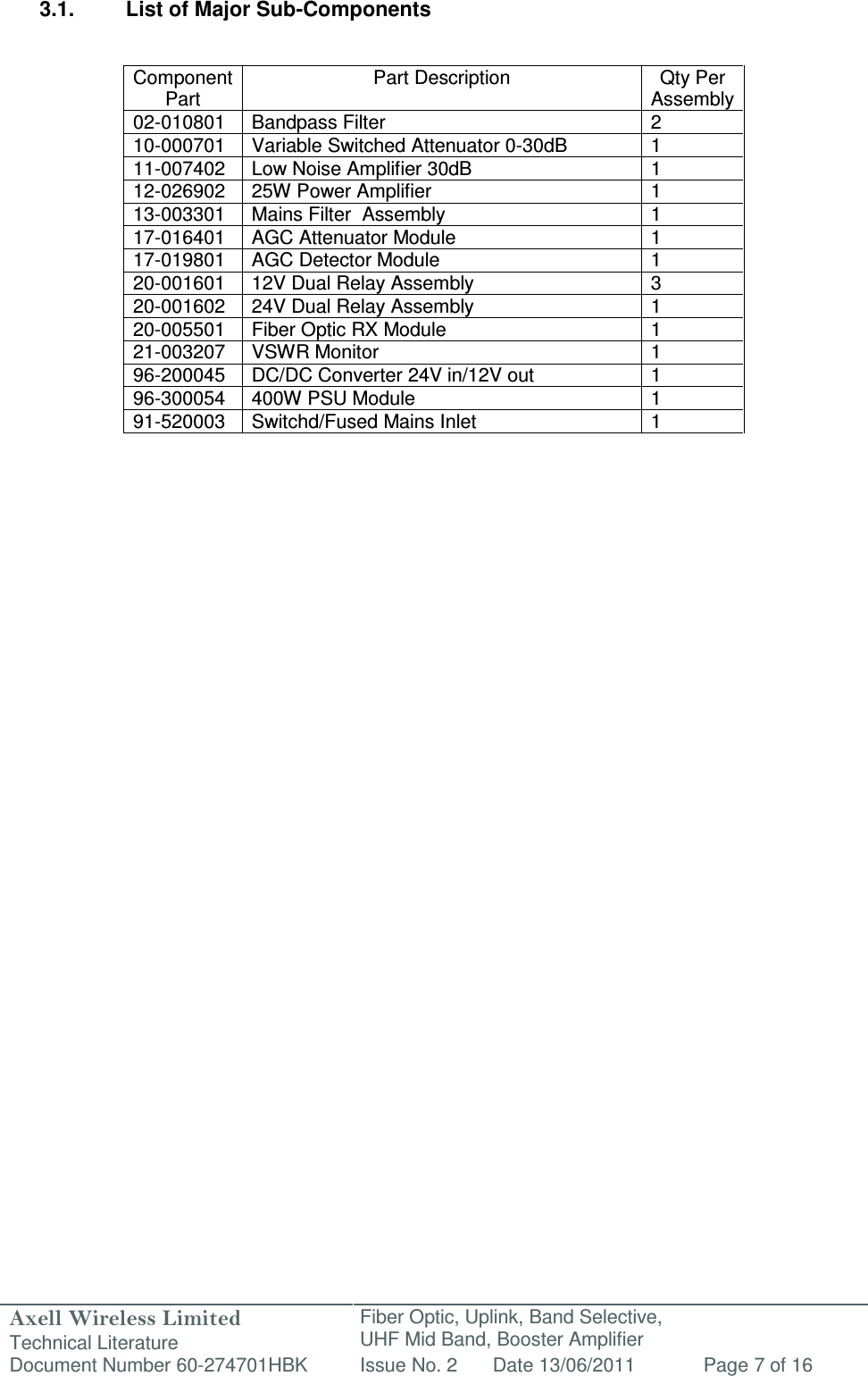 Axell Wireless Limited Technical Literature Fiber Optic, Uplink, Band Selective,  UHF Mid Band, Booster Amplifier Document Number 60-274701HBK Issue No. 2 Date 13/06/2011 Page 7 of 16   3.1.  List of Major Sub-Components   Component Part Part Description  Qty Per Assembly 02-010801 Bandpass Filter 2 10-000701  Variable Switched Attenuator 0-30dB  1 11-007402 Low Noise Amplifier 30dB  1 12-026902  25W Power Amplifier  1 13-003301  Mains Filter  Assembly  1 17-016401  AGC Attenuator Module  1 17-019801  AGC Detector Module  1 20-001601 12V Dual Relay Assembly 3 20-001602  24V Dual Relay Assembly  1 20-005501 Fiber Optic RX Module 1 21-003207  VSWR Monitor  1 96-200045  DC/DC Converter 24V in/12V out   1 96-300054  400W PSU Module  1 91-520003  Switchd/Fused Mains Inlet  1     