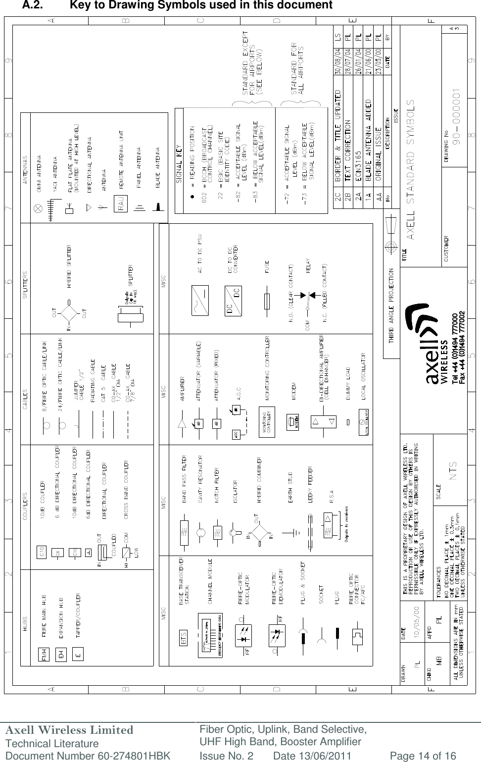 Axell Wireless Limited Technical Literature Fiber Optic, Uplink, Band Selective,  UHF High Band, Booster Amplifier Document Number 60-274801HBK Issue No. 2 Date 13/06/2011 Page 14 of 16   A.2.  Key to Drawing Symbols used in this document                                                          