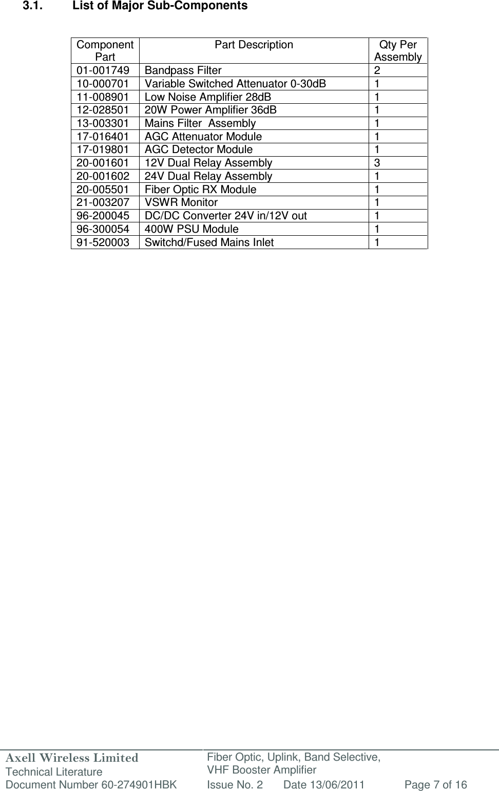 Axell Wireless Limited Technical Literature Fiber Optic, Uplink, Band Selective,  VHF Booster Amplifier Document Number 60-274901HBK Issue No. 2 Date 13/06/2011 Page 7 of 16   3.1.  List of Major Sub-Components   Component Part Part Description  Qty Per Assembly 01-001749 Bandpass Filter 2 10-000701  Variable Switched Attenuator 0-30dB  1 11-008901 Low Noise Amplifier 28dB 1 12-028501  20W Power Amplifier 36dB  1 13-003301  Mains Filter  Assembly  1 17-016401  AGC Attenuator Module  1 17-019801  AGC Detector Module  1 20-001601 12V Dual Relay Assembly 3 20-001602  24V Dual Relay Assembly  1 20-005501 Fiber Optic RX Module 1 21-003207  VSWR Monitor  1 96-200045  DC/DC Converter 24V in/12V out   1 96-300054  400W PSU Module  1 91-520003  Switchd/Fused Mains Inlet  1     