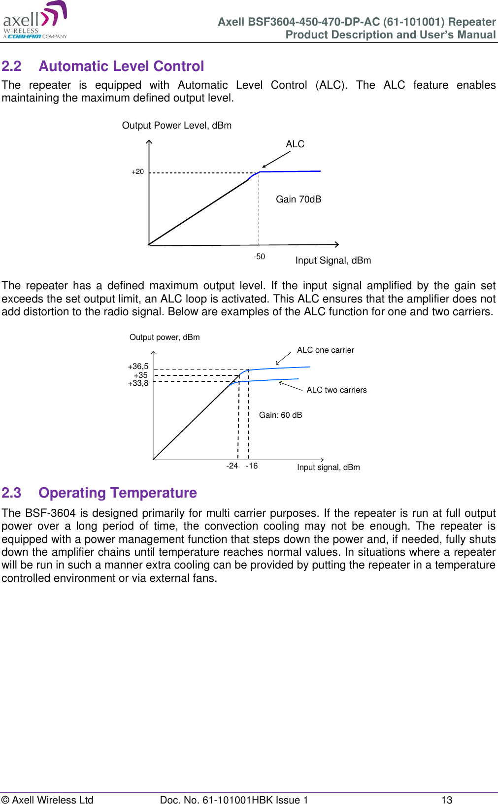 Axell BSF3604-450-470-DP-AC (61-101001) Repeater Product Description and User’s Manual © Axell Wireless Ltd  Doc. No. 61-101001HBK Issue 1  13   2.2  Automatic Level Control The  repeater  is  equipped  with  Automatic  Level  Control  (ALC).  The  ALC  feature  enables maintaining the maximum defined output level.  The  repeater  has  a  defined  maximum  output  level.  If  the  input  signal  amplified  by  the  gain  set exceeds the set output limit, an ALC loop is activated. This ALC ensures that the amplifier does not add distortion to the radio signal. Below are examples of the ALC function for one and two carriers.  2.3  Operating Temperature The BSF-3604 is designed primarily for multi carrier purposes. If the repeater is run at full output power  over  a  long  period  of  time,  the  convection  cooling  may  not  be  enough.  The  repeater  is equipped with a power management function that steps down the power and, if needed, fully shuts down the amplifier chains until temperature reaches normal values. In situations where a repeater will be run in such a manner extra cooling can be provided by putting the repeater in a temperature controlled environment or via external fans.     +20Input Signal, dBmOutput Power Level, dBmGain 70dB-50ALCALC one carrierInput signal, dBmOutput power, dBm+36,5+33,8-24 -16Gain: 60 dB+35ALC two carriers