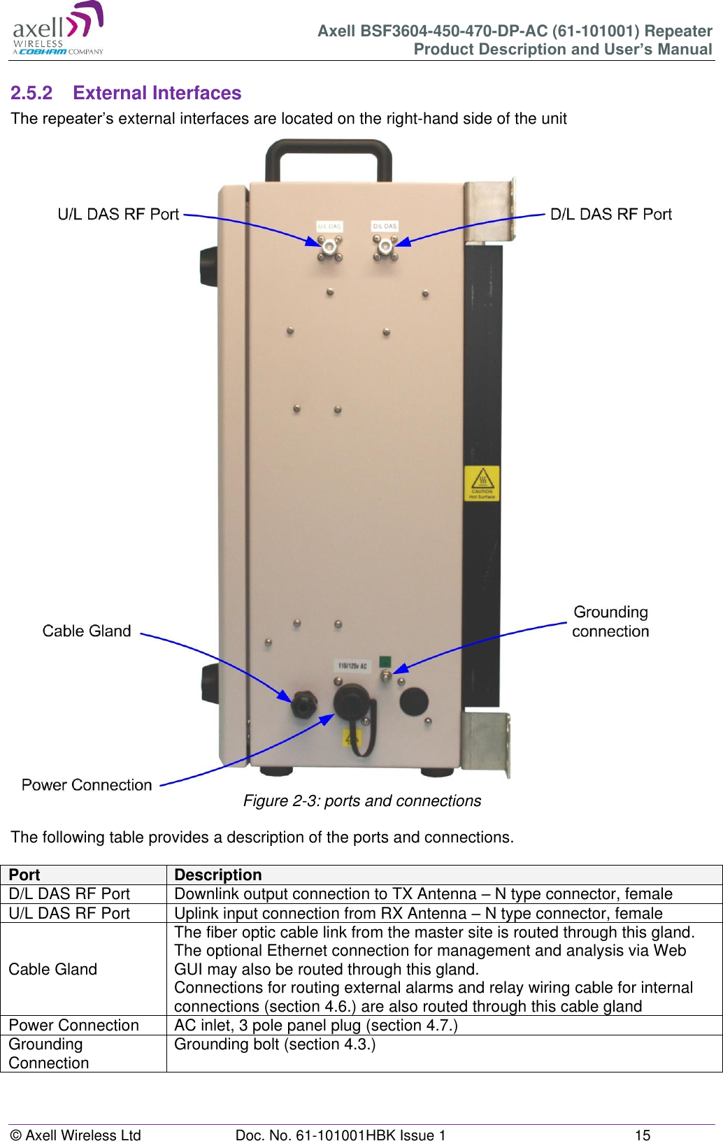 Axell BSF3604-450-470-DP-AC (61-101001) Repeater Product Description and User’s Manual © Axell Wireless Ltd  Doc. No. 61-101001HBK Issue 1  15   2.5.2  External Interfaces The repeater’s external interfaces are located on the right-hand side of the unit                                     Figure 2-3: ports and connections  The following table provides a description of the ports and connections.  Port Description D/L DAS RF Port Downlink output connection to TX Antenna – N type connector, female U/L DAS RF Port Uplink input connection from RX Antenna – N type connector, female Cable Gland The fiber optic cable link from the master site is routed through this gland. The optional Ethernet connection for management and analysis via Web GUI may also be routed through this gland.  Connections for routing external alarms and relay wiring cable for internal connections (section 4.6.) are also routed through this cable gland Power Connection AC inlet, 3 pole panel plug (section 4.7.) Grounding Connection Grounding bolt (section 4.3.)    