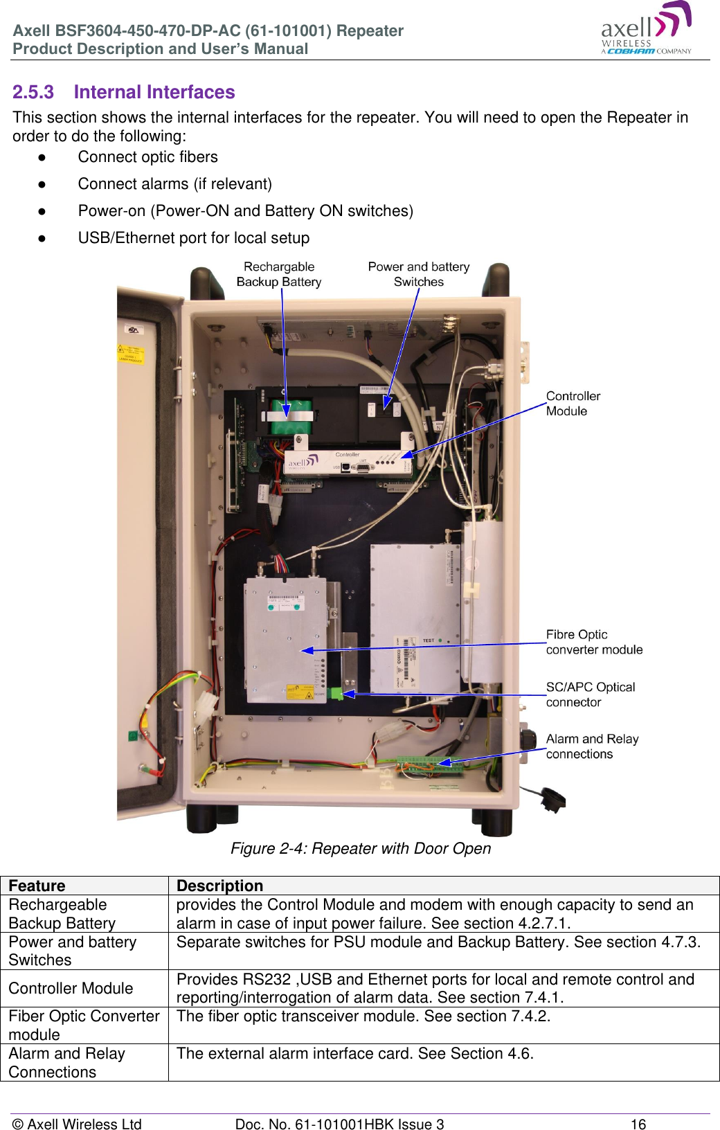 Axell BSF3604-450-470-DP-AC (61-101001) Repeater Product Description and User’s Manual © Axell Wireless Ltd  Doc. No. 61-101001HBK Issue 3  16   2.5.3  Internal Interfaces This section shows the internal interfaces for the repeater. You will need to open the Repeater in order to do the following: ●  Connect optic fibers ●  Connect alarms (if relevant) ●  Power-on (Power-ON and Battery ON switches) ● USB/Ethernet port for local setup                                 Figure 2-4: Repeater with Door Open  Feature Description Rechargeable  Backup Battery provides the Control Module and modem with enough capacity to send an alarm in case of input power failure. See section 4.2.7.1. Power and battery Switches Separate switches for PSU module and Backup Battery. See section 4.7.3. Controller Module Provides RS232 ,USB and Ethernet ports for local and remote control and reporting/interrogation of alarm data. See section 7.4.1. Fiber Optic Converter module The fiber optic transceiver module. See section 7.4.2. Alarm and Relay Connections The external alarm interface card. See Section 4.6.    