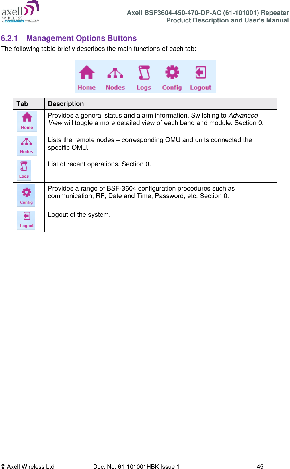 Axell BSF3604-450-470-DP-AC (61-101001) Repeater Product Description and User’s Manual © Axell Wireless Ltd  Doc. No. 61-101001HBK Issue 1  45   6.2.1  Management Options Buttons The following table briefly describes the main functions of each tab:  Tab Description  Provides a general status and alarm information. Switching to Advanced View will toggle a more detailed view of each band and module. Section 0.  Lists the remote nodes – corresponding OMU and units connected the specific OMU.  List of recent operations. Section 0.  Provides a range of BSF-3604 configuration procedures such as communication, RF, Date and Time, Password, etc. Section 0.  Logout of the system.     