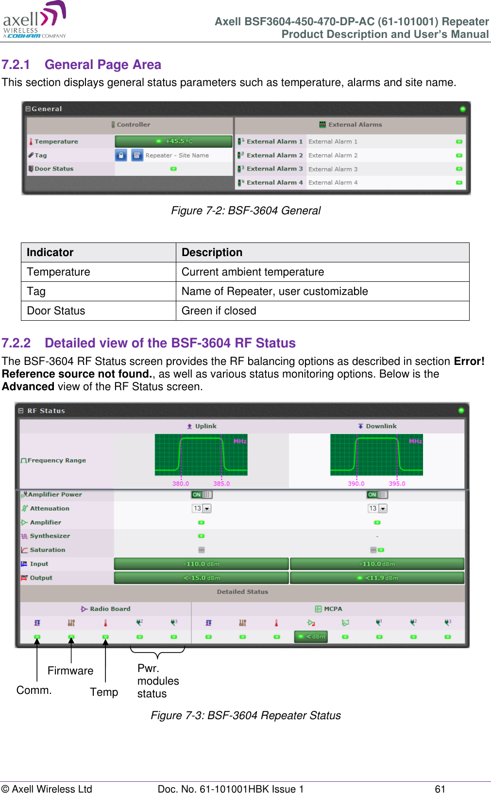 Axell BSF3604-450-470-DP-AC (61-101001) Repeater Product Description and User’s Manual © Axell Wireless Ltd  Doc. No. 61-101001HBK Issue 1  61   7.2.1  General Page Area This section displays general status parameters such as temperature, alarms and site name.  Figure 7-2: BSF-3604 General   Indicator Description Temperature Current ambient temperature  Tag Name of Repeater, user customizable Door Status Green if closed  7.2.2  Detailed view of the BSF-3604 RF Status The BSF-3604 RF Status screen provides the RF balancing options as described in section Error! Reference source not found., as well as various status monitoring options. Below is the Advanced view of the RF Status screen.                        Figure 7-3: BSF-3604 Repeater Status    Comm. Firmware Temp Pwr. modules status 