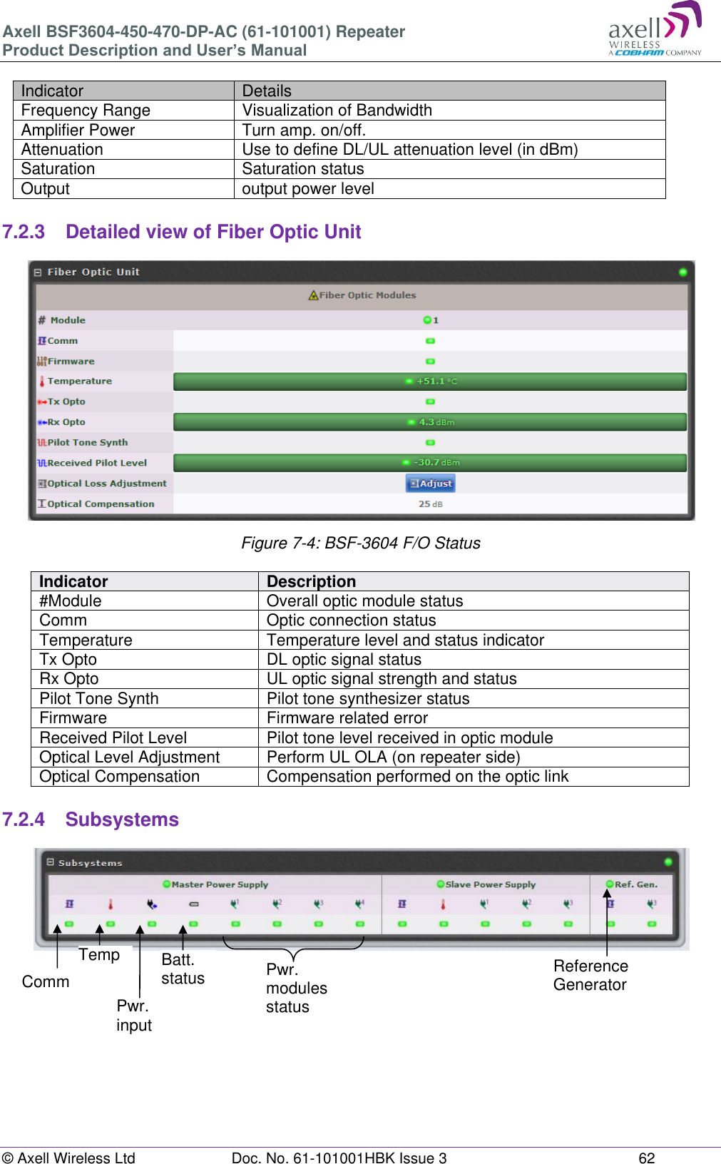 Axell BSF3604-450-470-DP-AC (61-101001) Repeater Product Description and User’s Manual © Axell Wireless Ltd  Doc. No. 61-101001HBK Issue 3  62   Indicator Details Frequency Range Visualization of Bandwidth Amplifier Power Turn amp. on/off. Attenuation Use to define DL/UL attenuation level (in dBm) Saturation  Saturation status Output output power level  7.2.3  Detailed view of Fiber Optic Unit  Figure 7-4: BSF-3604 F/O Status  Indicator Description #Module Overall optic module status Comm Optic connection status Temperature Temperature level and status indicator Tx Opto DL optic signal status Rx Opto UL optic signal strength and status Pilot Tone Synth Pilot tone synthesizer status Firmware Firmware related error Received Pilot Level Pilot tone level received in optic module Optical Level Adjustment Perform UL OLA (on repeater side) Optical Compensation Compensation performed on the optic link  7.2.4  Subsystems         Comm Temp Pwr. input Batt. status Pwr. modules status Reference Generator 