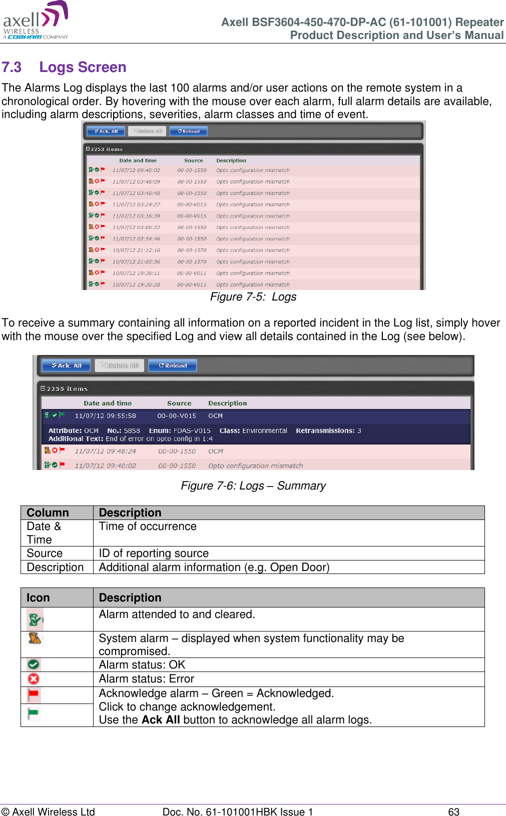 Axell BSF3604-450-470-DP-AC (61-101001) Repeater Product Description and User’s Manual © Axell Wireless Ltd  Doc. No. 61-101001HBK Issue 1  63   7.3  Logs Screen The Alarms Log displays the last 100 alarms and/or user actions on the remote system in a chronological order. By hovering with the mouse over each alarm, full alarm details are available, including alarm descriptions, severities, alarm classes and time of event.    Figure 7-5:  Logs  To receive a summary containing all information on a reported incident in the Log list, simply hover with the mouse over the specified Log and view all details contained in the Log (see below).  Figure 7-6: Logs – Summary  Column Description Date &amp; Time Time of occurrence Source ID of reporting source Description Additional alarm information (e.g. Open Door)  Icon Description  Alarm attended to and cleared.  System alarm – displayed when system functionality may be compromised.  Alarm status: OK  Alarm status: Error  Acknowledge alarm – Green = Acknowledged. Click to change acknowledgement. Use the Ack All button to acknowledge all alarm logs.      