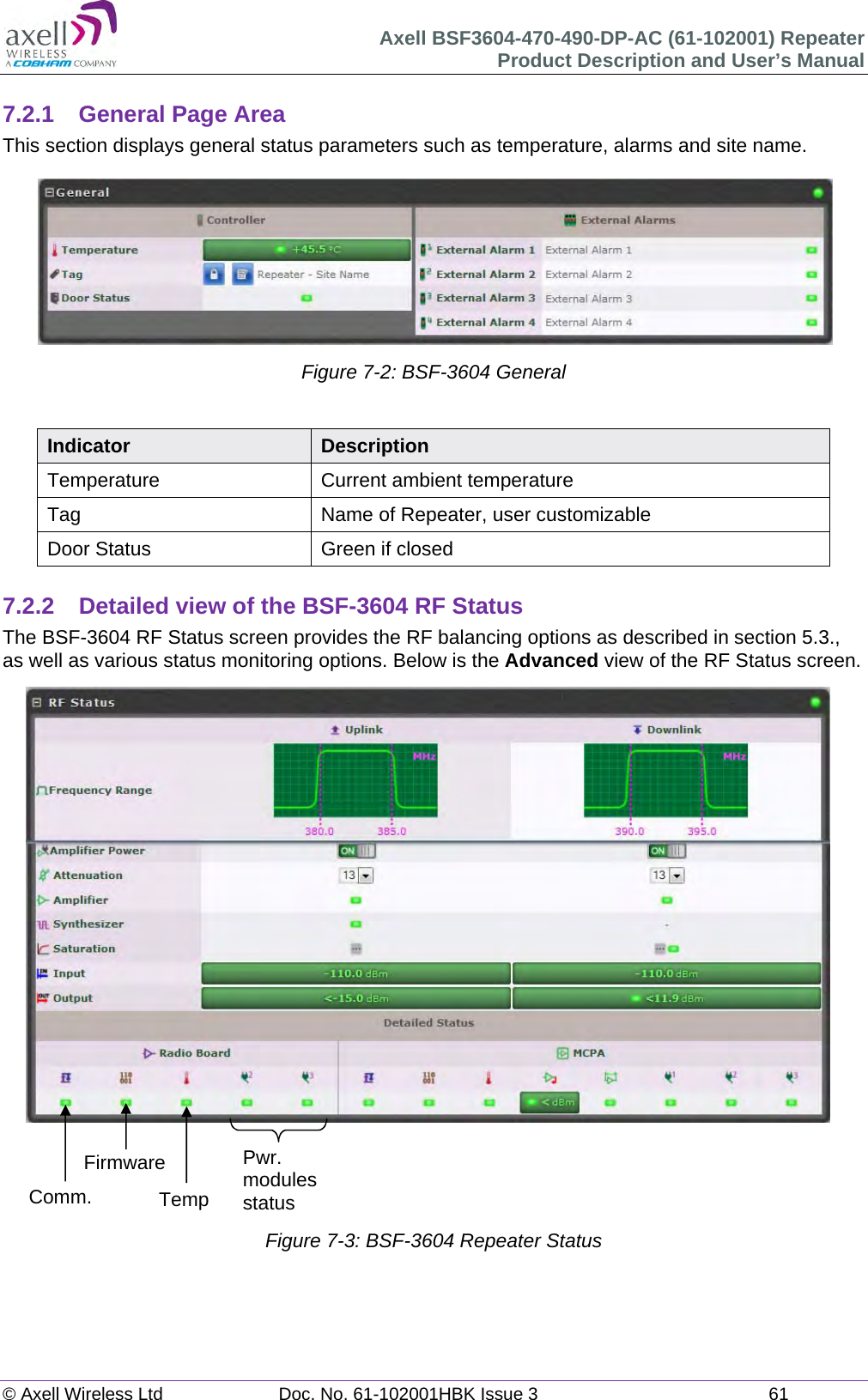 Axell BSF3604-470-490-DP-AC (61-102001) Repeater Product Description and User’s Manual © Axell Wireless Ltd  Doc. No. 61-102001HBK Issue 3  61   7.2.1  General Page Area This section displays general status parameters such as temperature, alarms and site name.  Figure 7-2: BSF-3604 General   Indicator  Description Temperature  Current ambient temperature  Tag  Name of Repeater, user customizable Door Status  Green if closed  7.2.2  Detailed view of the BSF-3604 RF Status The BSF-3604 RF Status screen provides the RF balancing options as described in section 5.3., as well as various status monitoring options. Below is the Advanced view of the RF Status screen.                        Figure 7-3: BSF-3604 Repeater Status   Comm. Firmware Temp Pwr. modules status 