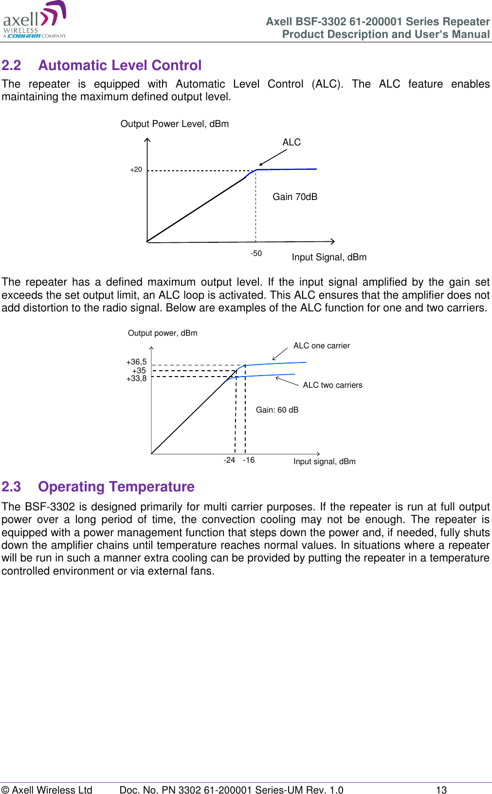 Axell BSF-3302 61-200001 Series Repeater Product Description and User’s Manual © Axell Wireless Ltd  Doc. No. PN 3302 61-200001 Series-UM Rev. 1.0  13   2.2  Automatic Level Control The  repeater  is  equipped  with  Automatic  Level  Control  (ALC).  The  ALC  feature  enables maintaining the maximum defined output level.  The  repeater  has  a  defined  maximum  output  level.  If  the  input  signal  amplified  by  the  gain  set exceeds the set output limit, an ALC loop is activated. This ALC ensures that the amplifier does not add distortion to the radio signal. Below are examples of the ALC function for one and two carriers.  2.3  Operating Temperature The BSF-3302 is designed primarily for multi carrier purposes. If the repeater is run at full output power  over  a  long  period  of  time,  the  convection  cooling  may  not  be  enough.  The  repeater  is equipped with a power management function that steps down the power and, if needed, fully shuts down the amplifier chains until temperature reaches normal values. In situations where a repeater will be run in such a manner extra cooling can be provided by putting the repeater in a temperature controlled environment or via external fans.     +20Input Signal, dBmOutput Power Level, dBmGain 70dB-50ALCALC one carrierInput signal, dBmOutput power, dBm+36,5+33,8-24 -16Gain: 60 dB+35ALC two carriers