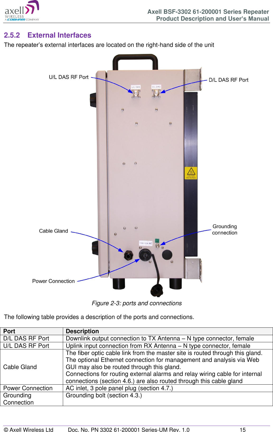 Axell BSF-3302 61-200001 Series Repeater Product Description and User’s Manual © Axell Wireless Ltd  Doc. No. PN 3302 61-200001 Series-UM Rev. 1.0  15   2.5.2  External Interfaces The repeater’s external interfaces are located on the right-hand side of the unit                                     Figure 2-3: ports and connections  The following table provides a description of the ports and connections.  Port Description D/L DAS RF Port Downlink output connection to TX Antenna – N type connector, female U/L DAS RF Port Uplink input connection from RX Antenna – N type connector, female Cable Gland The fiber optic cable link from the master site is routed through this gland. The optional Ethernet connection for management and analysis via Web GUI may also be routed through this gland.  Connections for routing external alarms and relay wiring cable for internal connections (section 4.6.) are also routed through this cable gland Power Connection AC inlet, 3 pole panel plug (section 4.7.) Grounding Connection Grounding bolt (section 4.3.)    