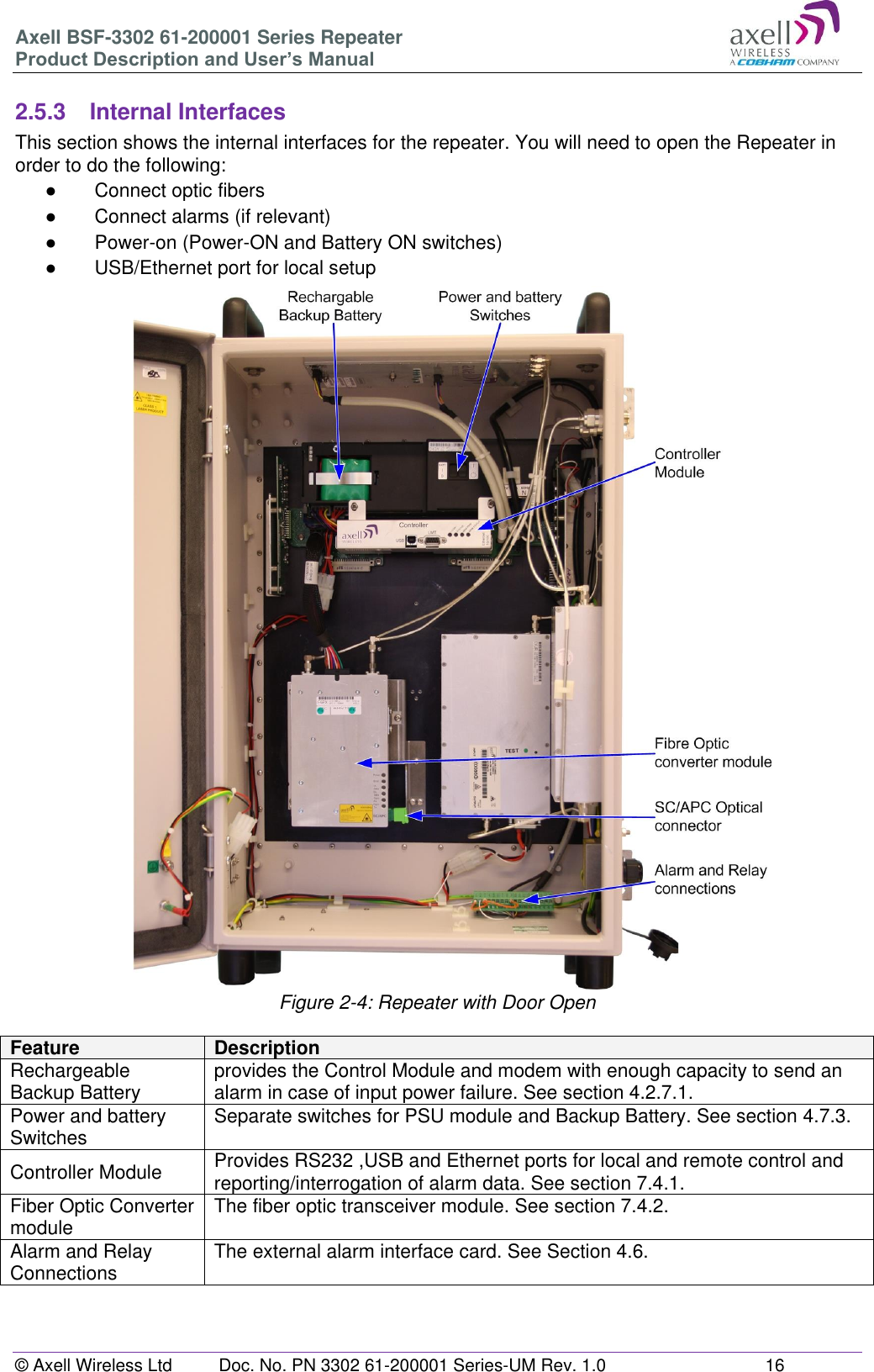 Axell BSF-3302 61-200001 Series Repeater Product Description and User’s Manual © Axell Wireless Ltd  Doc. No. PN 3302 61-200001 Series-UM Rev. 1.0  16   2.5.3  Internal Interfaces This section shows the internal interfaces for the repeater. You will need to open the Repeater in order to do the following: ●  Connect optic fibers ●  Connect alarms (if relevant) ●  Power-on (Power-ON and Battery ON switches) ● USB/Ethernet port for local setup                                 Figure 2-4: Repeater with Door Open  Feature Description Rechargeable  Backup Battery provides the Control Module and modem with enough capacity to send an alarm in case of input power failure. See section 4.2.7.1. Power and battery Switches Separate switches for PSU module and Backup Battery. See section 4.7.3. Controller Module Provides RS232 ,USB and Ethernet ports for local and remote control and reporting/interrogation of alarm data. See section 7.4.1. Fiber Optic Converter module The fiber optic transceiver module. See section 7.4.2. Alarm and Relay Connections The external alarm interface card. See Section 4.6.    