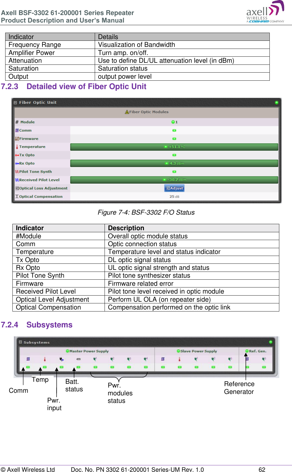 Axell BSF-3302 61-200001 Series Repeater Product Description and User’s Manual © Axell Wireless Ltd  Doc. No. PN 3302 61-200001 Series-UM Rev. 1.0  62   Indicator Details Frequency Range Visualization of Bandwidth Amplifier Power Turn amp. on/off. Attenuation Use to define DL/UL attenuation level (in dBm) Saturation  Saturation status Output output power level 7.2.3  Detailed view of Fiber Optic Unit  Figure 7-4: BSF-3302 F/O Status  Indicator Description #Module Overall optic module status Comm Optic connection status Temperature Temperature level and status indicator Tx Opto DL optic signal status Rx Opto UL optic signal strength and status Pilot Tone Synth Pilot tone synthesizer status Firmware Firmware related error Received Pilot Level Pilot tone level received in optic module Optical Level Adjustment Perform UL OLA (on repeater side) Optical Compensation Compensation performed on the optic link  7.2.4  Subsystems         Comm Temp Pwr. input Batt. status Pwr. modules status Reference Generator 