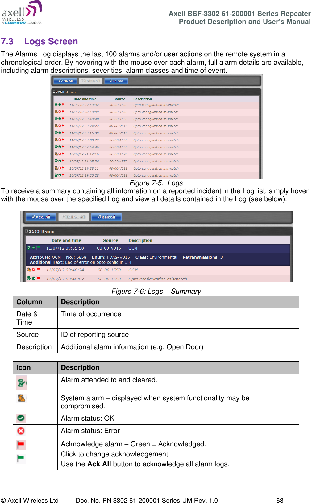 Axell BSF-3302 61-200001 Series Repeater Product Description and User’s Manual © Axell Wireless Ltd  Doc. No. PN 3302 61-200001 Series-UM Rev. 1.0  63   7.3  Logs Screen The Alarms Log displays the last 100 alarms and/or user actions on the remote system in a chronological order. By hovering with the mouse over each alarm, full alarm details are available, including alarm descriptions, severities, alarm classes and time of event.    Figure 7-5:  Logs To receive a summary containing all information on a reported incident in the Log list, simply hover with the mouse over the specified Log and view all details contained in the Log (see below).  Figure 7-6: Logs – Summary Column Description Date &amp; Time Time of occurrence Source ID of reporting source Description Additional alarm information (e.g. Open Door)  Icon Description  Alarm attended to and cleared.  System alarm – displayed when system functionality may be compromised.  Alarm status: OK  Alarm status: Error  Acknowledge alarm – Green = Acknowledged. Click to change acknowledgement. Use the Ack All button to acknowledge all alarm logs.     