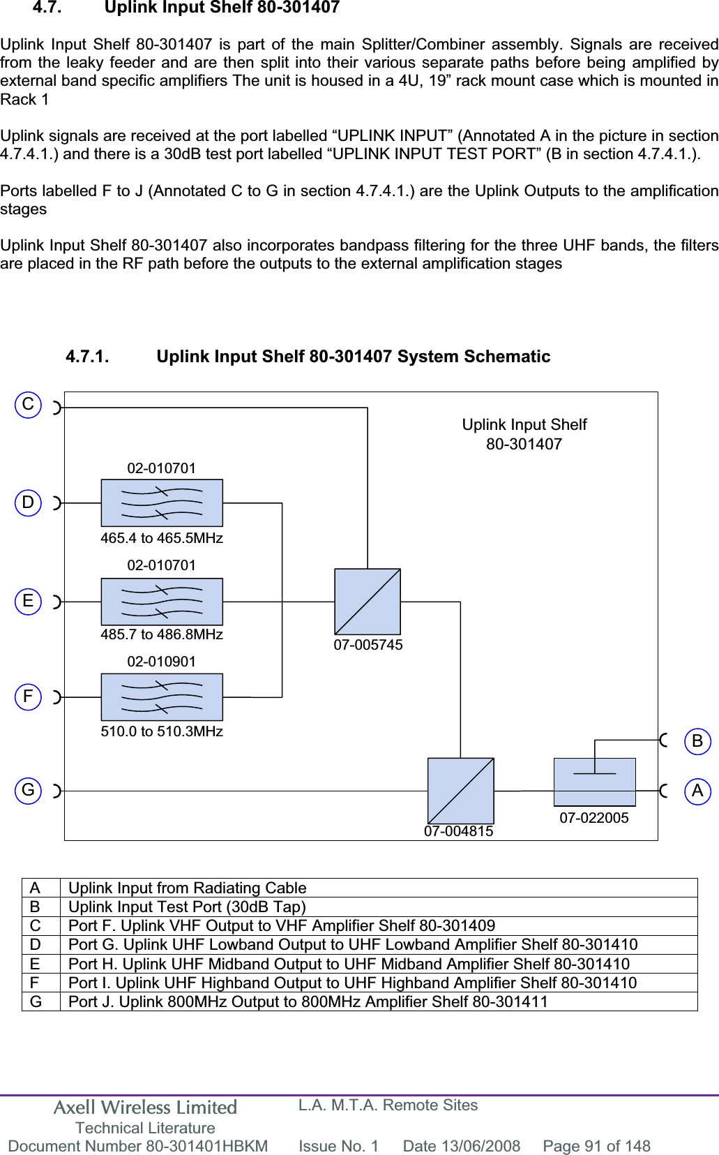 Axell Wireless Limited Technical Literature L.A. M.T.A. Remote Sites Document Number 80-301401HBKM  Issue No. 1  Date 13/06/2008  Page 91 of 148 Uplink Input Shelf80-301407ABCDEFG07-02200507-00481507-00574502-010701465.4 to 465.5MHz02-010701485.7 to 486.8MHz02-010901510.0 to 510.3MHz4.7.  Uplink Input Shelf 80-301407 Uplink Input Shelf 80-301407 is part of the main Splitter/Combiner assembly. Signals are received from the leaky feeder and are then split into their various separate paths before being amplified by external band specific amplifiers The unit is housed in a 4U, 19” rack mount case which is mounted in Rack 1 Uplink signals are received at the port labelled “UPLINK INPUT” (Annotated A in the picture in section 4.7.4.1.) and there is a 30dB test port labelled “UPLINK INPUT TEST PORT” (B in section 4.7.4.1.). Ports labelled F to J (Annotated C to G in section 4.7.4.1.) are the Uplink Outputs to the amplification stagesUplink Input Shelf 80-301407 also incorporates bandpass filtering for the three UHF bands, the filters are placed in the RF path before the outputs to the external amplification stages 4.7.1.  Uplink Input Shelf 80-301407 System Schematic A  Uplink Input from Radiating Cable B  Uplink Input Test Port (30dB Tap) C  Port F. Uplink VHF Output to VHF Amplifier Shelf 80-301409 D  Port G. Uplink UHF Lowband Output to UHF Lowband Amplifier Shelf 80-301410 E  Port H. Uplink UHF Midband Output to UHF Midband Amplifier Shelf 80-301410 F  Port I. Uplink UHF Highband Output to UHF Highband Amplifier Shelf 80-301410 G  Port J. Uplink 800MHz Output to 800MHz Amplifier Shelf 80-301411 