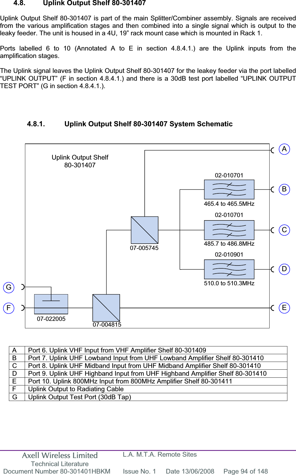 Axell Wireless Limited Technical Literature L.A. M.T.A. Remote Sites Document Number 80-301401HBKM  Issue No. 1  Date 13/06/2008  Page 94 of 148 Uplink Output Shelf 80-301407FGABCDE07-022005 07-00481507-00574502-010701465.4 to 465.5MHz02-010701485.7 to 486.8MHz02-010901510.0 to 510.3MHz4.8.  Uplink Output Shelf 80-301407 Uplink Output Shelf 80-301407 is part of the main Splitter/Combiner assembly. Signals are received from the various amplification stages and then combined into a single signal which is output to the leaky feeder. The unit is housed in a 4U, 19” rack mount case which is mounted in Rack 1. Ports labelled 6 to 10 (Annotated A to E in section 4.8.4.1.) are the Uplink inputs from the amplification stages.The Uplink signal leaves the Uplink Output Shelf 80-301407 for the leakey feeder via the port labelled “UPLINK OUTPUT” (F in section 4.8.4.1.) and there is a 30dB test port labelled “UPLINK OUTPUT TEST PORT” (G in section 4.8.4.1.). 4.8.1.  Uplink Output Shelf 80-301407 System Schematic A  Port 6. Uplink VHF Input from VHF Amplifier Shelf 80-301409 B  Port 7. Uplink UHF Lowband Input from UHF Lowband Amplifier Shelf 80-301410 C  Port 8. Uplink UHF Midband Input from UHF Midband Amplifier Shelf 80-301410 D  Port 9. Uplink UHF Highband Input from UHF Highband Amplifier Shelf 80-301410 E  Port 10. Uplink 800MHz Input from 800MHz Amplifier Shelf 80-301411 F  Uplink Output to Radiating Cable G  Uplink Output Test Port (30dB Tap) 