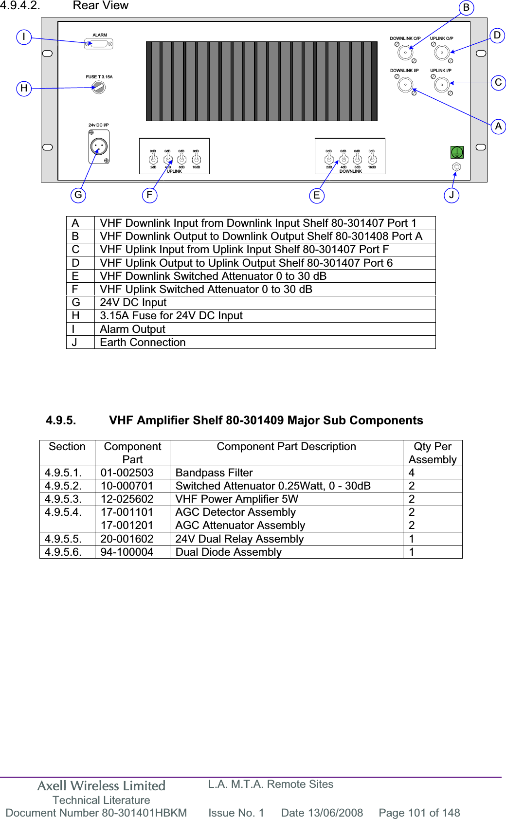 Axell Wireless Limited Technical Literature L.A. M.T.A. Remote Sites Document Number 80-301401HBKM  Issue No. 1  Date 13/06/2008  Page 101 of 148 24v DC I/PALARMFUSE T 3.15ADOWNLINK O/P UPLINK O/PDOWNLINK I/P UPLINK I/P0dB 0dB 0dB 0dB2dB 4dB 8dB 16dB0dB 0dB 0dB 0dB2dB 4dB 8dB 16dBUPLINK DOWNLINKABCDFGHIEJ4.9.4.2. Rear View A  VHF Downlink Input from Downlink Input Shelf 80-301407 Port 1 B  VHF Downlink Output to Downlink Output Shelf 80-301408 Port A C  VHF Uplink Input from Uplink Input Shelf 80-301407 Port F D  VHF Uplink Output to Uplink Output Shelf 80-301407 Port 6 E  VHF Downlink Switched Attenuator 0 to 30 dB F  VHF Uplink Switched Attenuator 0 to 30 dB G  24V DC Input H  3.15A Fuse for 24V DC Input I Alarm Output J Earth Connection 4.9.5.  VHF Amplifier Shelf 80-301409 Major Sub Components Section Component PartComponent Part Description  Qty Per Assembly4.9.5.1. 01-002503  Bandpass Filter  4 4.9.5.2.  10-000701  Switched Attenuator 0.25Watt, 0 - 30dB  2 4.9.5.3.  12-025602  VHF Power Amplifier 5W  2 17-001101  AGC Detector Assembly   2 4.9.5.4.17-001201  AGC Attenuator Assembly  2 4.9.5.5.  20-001602  24V Dual Relay Assembly  1 4.9.5.6.  94-100004  Dual Diode Assembly  1 