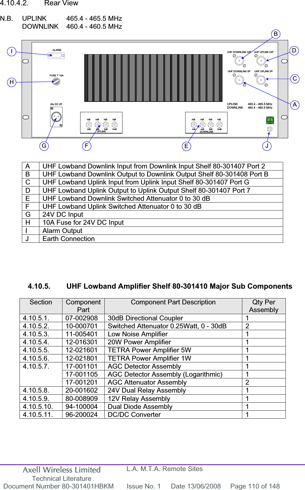 Axell Wireless Limited Technical Literature L.A. M.T.A. Remote Sites Document Number 80-301401HBKM  Issue No. 1  Date 13/06/2008  Page 110 of 148 24v DC I/PALARMFUSE T 10AUHF DOWNLINK O/P UHF UPLINK O/PUHF DOWNLINK I/P UHF UPLINK I/P0dB 0dB 0dB 0dB2dB 4dB 8dB 16dB0dB 0dB 0dB 0dB2dB 4dB 8dB 16dBUPLINK DOWNLINKABCDFGHIEJUPLINK  465.4 - 465.5 MHzDOWNLINK  460.4 - 460.5 MHz4.10.4.2. Rear View N.B.  UPLINK   465.4 - 465.5 MHz DOWNLINK   460.4 - 460.5 MHz A  UHF Lowband Downlink Input from Downlink Input Shelf 80-301407 Port 2 B  UHF Lowband Downlink Output to Downlink Output Shelf 80-301408 Port B C  UHF Lowband Uplink Input from Uplink Input Shelf 80-301407 Port G D  UHF Lowband Uplink Output to Uplink Output Shelf 80-301407 Port 7 E  UHF Lowband Downlink Switched Attenuator 0 to 30 dB F  UHF Lowband Uplink Switched Attenuator 0 to 30 dB G  24V DC Input H  10A Fuse for 24V DC Input I Alarm Output J Earth Connection 4.10.5.  UHF Lowband Amplifier Shelf 80-301410 Major Sub Components Section ComponentPartComponent Part Description  Qty Per Assembly 4.10.5.1.  07-002908  30dB Directional Coupler  1 4.10.5.2.  10-000701  Switched Attenuator 0.25Watt, 0 - 30dB  2 4.10.5.3.  11-005401  Low Noise Amplifier  1 4.10.5.4.  12-016301  20W Power Amplifier  1 4.10.5.5.  12-021601  TETRA Power Amplifier 5W  1 4.10.5.6.  12-021801  TETRA Power Amplifier 1W  1 17-001101  AGC Detector Assembly  1 17-001105  AGC Detector Assembly (Logarithmic)  1 4.10.5.7.17-001201  AGC Attenuator Assembly  2 4.10.5.8.  20-001602  24V Dual Relay Assembly  1 4.10.5.9.  80-008909  12V Relay Assembly  1 4.10.5.10.  94-100004  Dual Diode Assembly  1 4.10.5.11. 96-200024 DC/DC Converter  1 