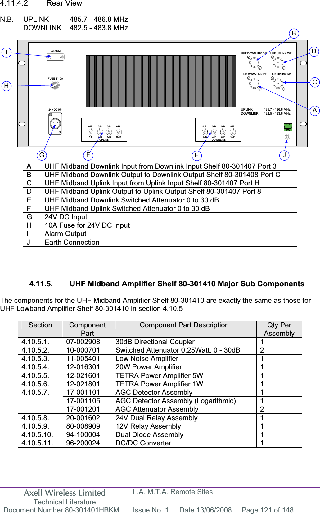 Axell Wireless Limited Technical Literature L.A. M.T.A. Remote Sites Document Number 80-301401HBKM  Issue No. 1  Date 13/06/2008  Page 121 of 148 24v DC I/PALARMFUSE T 10AUHF DOWNLINK O/P UHF UPLINK O/PUHF DOWNLINK I/P UHF UPLINK I/P0dB 0dB 0dB 0dB2dB 4dB 8dB 16dB0dB 0dB 0dB 0dB2dB 4dB 8dB 16dBUPLINK DOWNLINKABCDFGHIEJUPLINK  485.7 - 486.8 MHzDOWNLINK  482.5 - 483.8 MHz4.11.4.2. Rear View N.B.  UPLINK   485.7 - 486.8 MHz DOWNLINK   482.5 - 483.8 MHz A  UHF Midband Downlink Input from Downlink Input Shelf 80-301407 Port 3 B  UHF Midband Downlink Output to Downlink Output Shelf 80-301408 Port C C  UHF Midband Uplink Input from Uplink Input Shelf 80-301407 Port H D  UHF Midband Uplink Output to Uplink Output Shelf 80-301407 Port 8 E  UHF Midband Downlink Switched Attenuator 0 to 30 dB F  UHF Midband Uplink Switched Attenuator 0 to 30 dB G  24V DC Input H  10A Fuse for 24V DC Input I Alarm Output J Earth Connection 4.11.5.  UHF Midband Amplifier Shelf 80-301410 Major Sub Components The components for the UHF Midband Amplifier Shelf 80-301410 are exactly the same as those for UHF Lowband Amplifier Shelf 80-301410 in section 4.10.5 Section ComponentPartComponent Part Description  Qty Per Assembly 4.10.5.1.  07-002908  30dB Directional Coupler  1 4.10.5.2.  10-000701  Switched Attenuator 0.25Watt, 0 - 30dB  2 4.10.5.3.  11-005401 Low Noise Amplifier  14.10.5.4.  12-016301  20W Power Amplifier  1 4.10.5.5.  12-021601  TETRA Power Amplifier 5W  1 4.10.5.6.  12-021801  TETRA Power Amplifier 1W  1 17-001101  AGC Detector Assembly  1 17-001105  AGC Detector Assembly (Logarithmic)  1 4.10.5.7.17-001201  AGC Attenuator Assembly  2 4.10.5.8.  20-001602  24V Dual Relay Assembly  1 4.10.5.9.  80-008909  12V Relay Assembly  1 4.10.5.10.  94-100004  Dual Diode Assembly  1 4.10.5.11. 96-200024  DC/DC Converter  1 