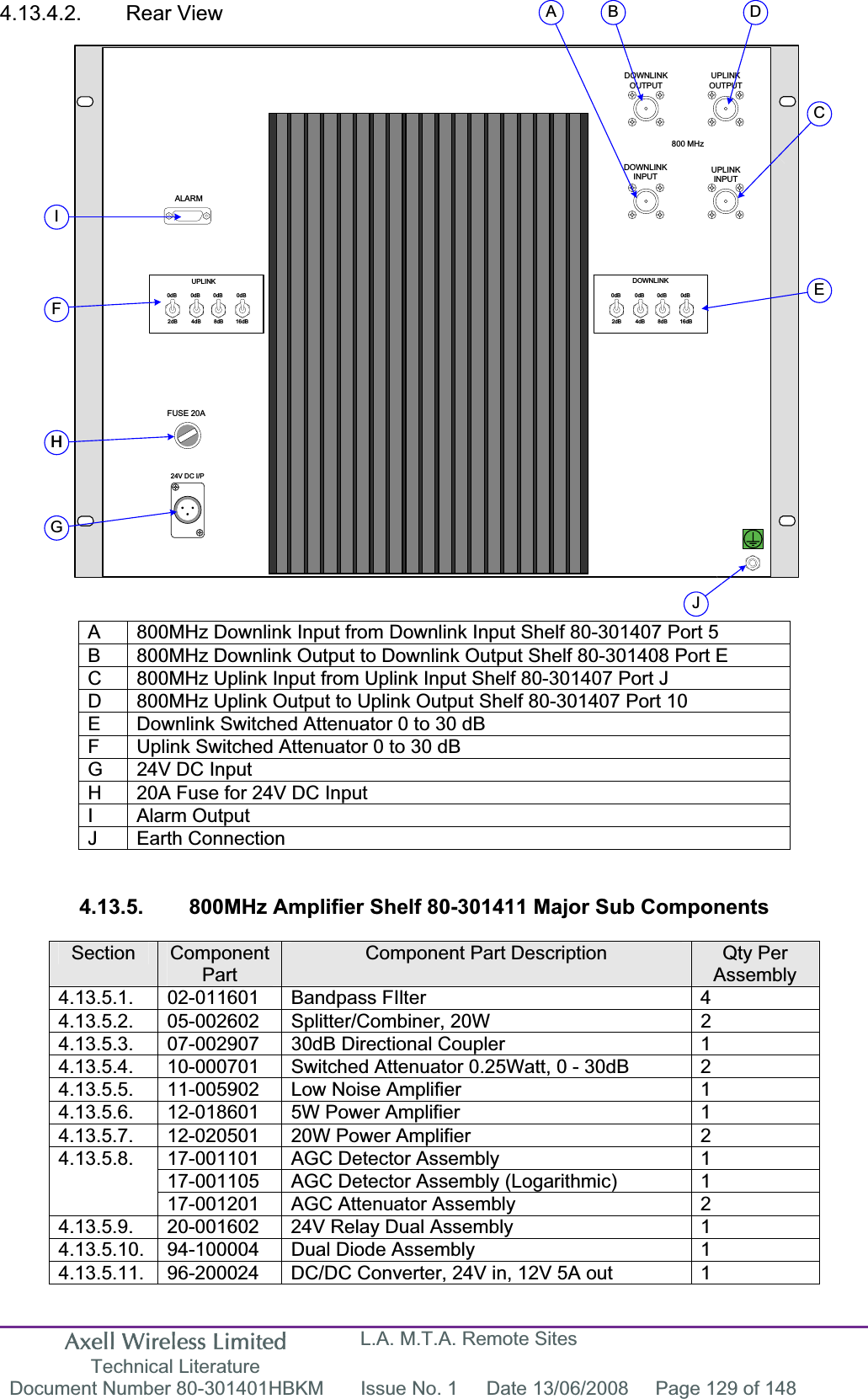 Axell Wireless Limited Technical Literature L.A. M.T.A. Remote Sites Document Number 80-301401HBKM  Issue No. 1  Date 13/06/2008  Page 129 of 148 DOWNLINK OUTPUTDOWNLINK INPUT UPLINK INPUTUPLINK OUTPUT800 MHzALARMFUSE 20AA B DC24V DC I/P0dB 0dB 0dB 0dB2dB 4dB 8dB 16dB0dB 0dB 0dB 0dB2dB 4dB 8dB 16dBUPLINK DOWNLINKJHHGIEF4.13.4.2. Rear View A  800MHz Downlink Input from Downlink Input Shelf 80-301407 Port 5 B  800MHz Downlink Output to Downlink Output Shelf 80-301408 Port E C  800MHz Uplink Input from Uplink Input Shelf 80-301407 Port J D  800MHz Uplink Output to Uplink Output Shelf 80-301407 Port 10 E  Downlink Switched Attenuator 0 to 30 dB F  Uplink Switched Attenuator 0 to 30 dB G  24V DC Input H  20A Fuse for 24V DC Input I Alarm Output J Earth Connection 4.13.5.  800MHz Amplifier Shelf 80-301411 Major Sub Components Section ComponentPartComponent Part Description  Qty Per Assembly 4.13.5.1. 02-011601 Bandpass FIlter  4 4.13.5.2. 05-002602 Splitter/Combiner, 20W  2 4.13.5.3.  07-002907  30dB Directional Coupler  1 4.13.5.4.  10-000701  Switched Attenuator 0.25Watt, 0 - 30dB  2 4.13.5.5.  11-005902  Low Noise Amplifier  1 4.13.5.6.  12-018601  5W Power Amplifier  1 4.13.5.7.  12-020501  20W Power Amplifier   2 17-001101  AGC Detector Assembly  1 17-001105  AGC Detector Assembly (Logarithmic)  1 4.13.5.8.17-001201  AGC Attenuator Assembly  2 4.13.5.9.  20-001602  24V Relay Dual Assembly  1 4.13.5.10.  94-100004  Dual Diode Assembly  1 4.13.5.11.  96-200024  DC/DC Converter, 24V in, 12V 5A out  1 