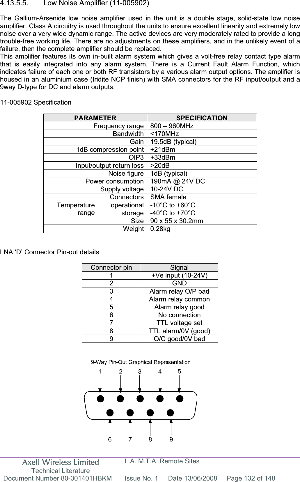 Axell Wireless Limited Technical Literature L.A. M.T.A. Remote Sites Document Number 80-301401HBKM  Issue No. 1  Date 13/06/2008  Page 132 of 148 4.13.5.5.  Low Noise Amplifier (11-005902)The Gallium-Arsenide low noise amplifier used in the unit is a double stage, solid-state low noise amplifier. Class A circuitry is used throughout the units to ensure excellent linearity and extremely low noise over a very wide dynamic range. The active devices are very moderately rated to provide a long trouble-free working life. There are no adjustments on these amplifiers, and in the unlikely event of a failure, then the complete amplifier should be replaced.This amplifier features its own in-built alarm system which gives a volt-free relay contact type alarm that is easily integrated into any alarm system. There is a Current Fault Alarm Function, which indicates failure of each one or both RF transistors by a various alarm output options. The amplifier is housed in an aluminium case (Iridite NCP finish) with SMA connectors for the RF input/output and a 9way D-type for DC and alarm outputs.11-005902 Specification PARAMETER SPECIFICATIONFrequency range 800 – 960MHz Bandwidth &lt;170MHz Gain 19.5dB (typical) 1dB compression point +21dBm OIP3 +33dBm Input/output return loss &gt;20dB Noise figure 1dB (typical) Power consumption 190mA @ 24V DC Supply voltage 10-24V DC Connectors SMA female operational -10°C to +60°C Temperaturerange storage -40°C to +70°C Size 90 x 55 x 30.2mm Weight 0.28kg LNA ‘D’ Connector Pin-out details Connector pin  Signal1  +Ve input (10-24V) 2 GND 3  Alarm relay O/P bad 4  Alarm relay common 5  Alarm relay good 6 No connection 7  TTL voltage set 8  TTL alarm/0V (good) 9  O/C good/0V bad 