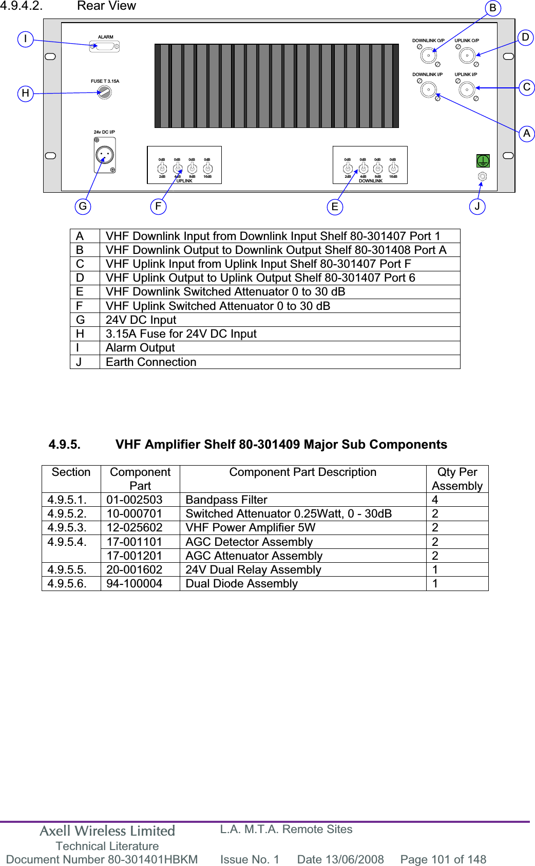 Axell Wireless Limited Technical Literature L.A. M.T.A. Remote Sites Document Number 80-301401HBKM  Issue No. 1  Date 13/06/2008  Page 101 of 148 24v DC I/PALARMFUSE T 3.15ADOWNLINK O/P UPLINK O/PDOWNLINK I/P UPLINK I/P0dB 0dB 0dB 0dB2dB 4dB 8dB 16dB0dB 0dB 0dB 0dB2dB 4dB 8dB 16dBUPLINK DOWNLINKABCDFGHIEJ4.9.4.2. Rear View A  VHF Downlink Input from Downlink Input Shelf 80-301407 Port 1 B  VHF Downlink Output to Downlink Output Shelf 80-301408 Port A C  VHF Uplink Input from Uplink Input Shelf 80-301407 Port F D  VHF Uplink Output to Uplink Output Shelf 80-301407 Port 6 E  VHF Downlink Switched Attenuator 0 to 30 dB F  VHF Uplink Switched Attenuator 0 to 30 dB G  24V DC Input H  3.15A Fuse for 24V DC Input I Alarm Output J Earth Connection 4.9.5.  VHF Amplifier Shelf 80-301409 Major Sub Components Section Component PartComponent Part Description  Qty Per Assembly4.9.5.1. 01-002503  Bandpass Filter  4 4.9.5.2.  10-000701  Switched Attenuator 0.25Watt, 0 - 30dB  2 4.9.5.3.  12-025602  VHF Power Amplifier 5W  2 17-001101  AGC Detector Assembly   2 4.9.5.4.17-001201  AGC Attenuator Assembly  2 4.9.5.5.  20-001602  24V Dual Relay Assembly  1 4.9.5.6.  94-100004  Dual Diode Assembly  1 