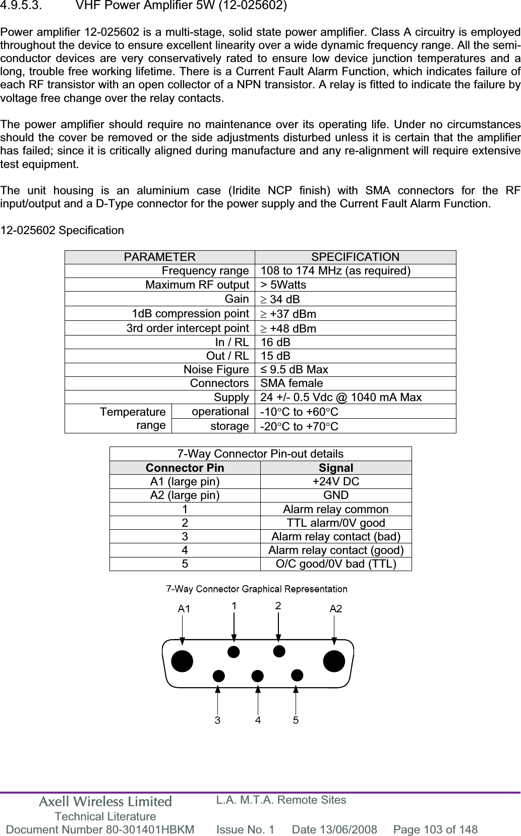 Axell Wireless Limited Technical Literature L.A. M.T.A. Remote Sites Document Number 80-301401HBKM  Issue No. 1  Date 13/06/2008  Page 103 of 148 4.9.5.3.  VHF Power Amplifier 5W (12-025602) Power amplifier 12-025602 is a multi-stage, solid state power amplifier. Class A circuitry is employed throughout the device to ensure excellent linearity over a wide dynamic frequency range. All the semi-conductor devices are very conservatively rated to ensure low device junction temperatures and a long, trouble free working lifetime. There is a Current Fault Alarm Function, which indicates failure of each RF transistor with an open collector of a NPN transistor. A relay is fitted to indicate the failure by voltage free change over the relay contacts. The power amplifier should require no maintenance over its operating life. Under no circumstances should the cover be removed or the side adjustments disturbed unless it is certain that the amplifier has failed; since it is critically aligned during manufacture and any re-alignment will require extensive test equipment. The unit housing is an aluminium case (Iridite NCP finish) with SMA connectors for the RF input/output and a D-Type connector for the power supply and the Current Fault Alarm Function. 12-025602 Specification PARAMETER SPECIFICATIONFrequency range 108 to 174 MHz (as required) Maximum RF output &gt; 5Watts Gain t 34 dB 1dB compression point t +37 dBm3rd order intercept point t +48 dBmIn / RL 16 dB  Out / RL 15 dB  Noise Figure  9.5 dB Max Connectors SMA female Supply 24 +/- 0.5 Vdc @ 1040 mA Max operational -10qC to +60qCTemperaturerange storage -20qC to +70qC7-Way Connector Pin-out details Connector Pin  SignalA1 (large pin)  +24V DC A2 (large pin)  GND 1  Alarm relay common 2  TTL alarm/0V good 3  Alarm relay contact (bad) 4  Alarm relay contact (good) 5  O/C good/0V bad (TTL) 