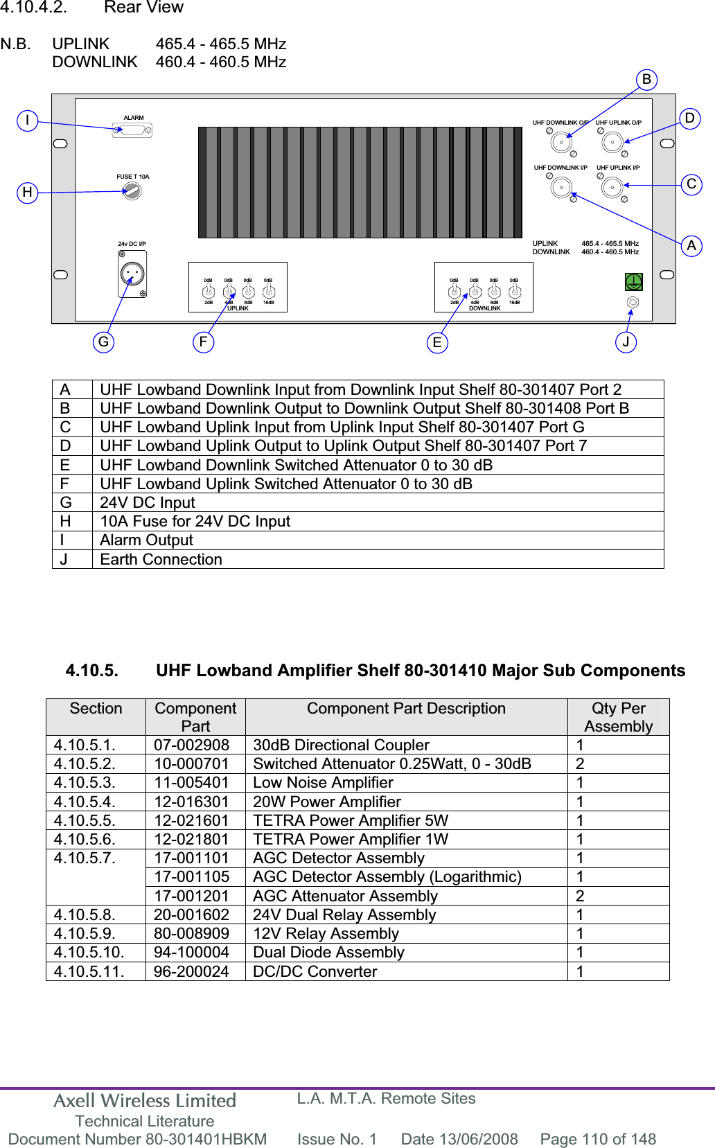 Axell Wireless Limited Technical Literature L.A. M.T.A. Remote Sites Document Number 80-301401HBKM  Issue No. 1  Date 13/06/2008  Page 110 of 148 24v DC I/PALARMFUSE T 10AUHF DOWNLINK O/P UHF UPLINK O/PUHF DOWNLINK I/P UHF UPLINK I/P0dB 0dB 0dB 0dB2dB 4dB 8dB 16dB0dB 0dB 0dB 0dB2dB 4dB 8dB 16dBUPLINK DOWNLINKABCDFGHIEJUPLINK  465.4 - 465.5 MHzDOWNLINK  460.4 - 460.5 MHz4.10.4.2. Rear View N.B.  UPLINK   465.4 - 465.5 MHz DOWNLINK   460.4 - 460.5 MHz A  UHF Lowband Downlink Input from Downlink Input Shelf 80-301407 Port 2 B  UHF Lowband Downlink Output to Downlink Output Shelf 80-301408 Port B C  UHF Lowband Uplink Input from Uplink Input Shelf 80-301407 Port G D  UHF Lowband Uplink Output to Uplink Output Shelf 80-301407 Port 7 E  UHF Lowband Downlink Switched Attenuator 0 to 30 dB F  UHF Lowband Uplink Switched Attenuator 0 to 30 dB G  24V DC Input H  10A Fuse for 24V DC Input I Alarm Output J Earth Connection 4.10.5.  UHF Lowband Amplifier Shelf 80-301410 Major Sub Components Section ComponentPartComponent Part Description  Qty Per Assembly 4.10.5.1.  07-002908  30dB Directional Coupler  1 4.10.5.2.  10-000701  Switched Attenuator 0.25Watt, 0 - 30dB  2 4.10.5.3.  11-005401  Low Noise Amplifier  1 4.10.5.4.  12-016301  20W Power Amplifier  1 4.10.5.5.  12-021601  TETRA Power Amplifier 5W  1 4.10.5.6.  12-021801  TETRA Power Amplifier 1W  1 17-001101  AGC Detector Assembly  1 17-001105  AGC Detector Assembly (Logarithmic)  1 4.10.5.7.17-001201  AGC Attenuator Assembly  2 4.10.5.8.  20-001602  24V Dual Relay Assembly  1 4.10.5.9.  80-008909  12V Relay Assembly  1 4.10.5.10.  94-100004  Dual Diode Assembly  1 4.10.5.11. 96-200024 DC/DC Converter  1 