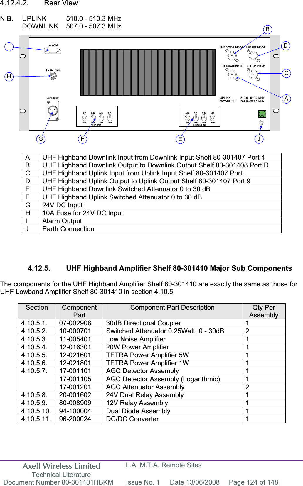 Axell Wireless Limited Technical Literature L.A. M.T.A. Remote Sites Document Number 80-301401HBKM  Issue No. 1  Date 13/06/2008  Page 124 of 148 24v DC I/PALARMFUSE T 10AUHF DOWNLINK O/P UHF UPLINK O/PUHF DOWNLINK I/P UHF UPLINK I/P0dB 0dB 0dB 0dB2dB 4dB 8dB 16dB0dB 0dB 0dB 0dB2dB 4dB 8dB 16dBUPLINK DOWNLINKABCDFGHIEJUPLINK  510.0 - 510.3 MHzDOWNLINK  507.0 - 507.3 MHz4.12.4.2. Rear View N.B.  UPLINK   510.0 - 510.3 MHz DOWNLINK   507.0 - 507.3 MHz A  UHF Highband Downlink Input from Downlink Input Shelf 80-301407 Port 4 B  UHF Highband Downlink Output to Downlink Output Shelf 80-301408 Port D C  UHF Highband Uplink Input from Uplink Input Shelf 80-301407 Port I D  UHF Highband Uplink Output to Uplink Output Shelf 80-301407 Port 9 E  UHF Highband Downlink Switched Attenuator 0 to 30 dB F  UHF Highband Uplink Switched Attenuator 0 to 30 dB G  24V DC Input H  10A Fuse for 24V DC Input I Alarm Output J Earth Connection 4.12.5.  UHF Highband Amplifier Shelf 80-301410 Major Sub Components The components for the UHF Highband Amplifier Shelf 80-301410 are exactly the same as those for UHF Lowband Amplifier Shelf 80-301410 in section 4.10.5 Section ComponentPartComponent Part Description  Qty Per Assembly 4.10.5.1.  07-002908  30dB Directional Coupler  1 4.10.5.2.  10-000701  Switched Attenuator 0.25Watt, 0 - 30dB  2 4.10.5.3.  11-005401 Low Noise Amplifier  14.10.5.4.  12-016301  20W Power Amplifier  1 4.10.5.5.  12-021601  TETRA Power Amplifier 5W  1 4.10.5.6.  12-021801  TETRA Power Amplifier 1W  1 17-001101  AGC Detector Assembly  1 17-001105  AGC Detector Assembly (Logarithmic)  1 4.10.5.7.17-001201  AGC Attenuator Assembly  2 4.10.5.8.  20-001602  24V Dual Relay Assembly  1 4.10.5.9.  80-008909  12V Relay Assembly  1 4.10.5.10.  94-100004  Dual Diode Assembly  1 4.10.5.11. 96-200024  DC/DC Converter  1 