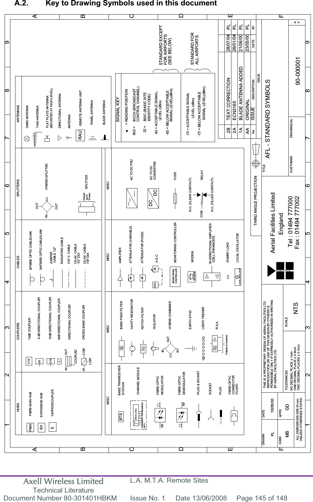 Axell Wireless Limited Technical Literature L.A. M.T.A. Remote Sites Document Number 80-301401HBKM  Issue No. 1  Date 13/06/2008  Page 145 of 148 &amp;$;&amp;$%/(&amp;$;&amp;$%/(&amp;$7&amp;$%/(&amp;$%/(6),%5(237,&amp;&amp;$%/(/,1.&amp;$%/(5$&apos;,$7,1*&amp;$%/(7$33(5&amp;283/(567$7,21%$6(75$16&amp;(,9(50,6&amp;+8%6),%5(0$,1+8%(;3$16,21+8%%,&apos;,5(&amp;7,21$/$03/,),(5(%76)0+(+&apos;,$&apos;,$G%&apos;,5(&amp;7,21$/&amp;283/(5G%&amp;283/(5&amp;&amp;5266%$1&apos;&amp;283/(5&amp;283/(56- -803(5&amp;&amp; G%&apos;,5(&amp;7,21$/&amp;283/(5G%&apos;,5(&amp;7,21$/&amp;283/(5&apos;,5(&amp;7,21$/&amp;283/(53$1(/$17(11$02817(&apos;$7+,*+/(9(/&apos;,5(&amp;7,21$/$17(11$)/$73/$7($17(11$&lt;$*,$17(11$$17(11$65(027($17(11$81,7201,$17(11$63/,77(56$17(11$5$8%$1&apos;3$66),/7(5&amp;$9,7&lt;5(621$725127&amp;+),/7(5,62/$725+&lt;%5,&apos;&amp;20%,1(5($57+678&apos;/((.&lt;)((&apos;(52XWSXWVWRUHFHLYHUV56$$03/,),(50,6&amp;G% $77(18$7259$5,$%/($*&amp;$*&amp; G%&amp;21752//(5021,725,1*02&apos;(0021,725,1*&amp;21752//(502&apos;(0&amp;(//(1+$1&amp;(5)5(48(1&amp;&lt;352*5$00,1*&apos;$7$%: WRN+]&amp;+$11(/02&apos;8/(),%5(237,&amp;02&apos;8/$725),%5(237,&amp;&apos;(02&apos;8/$725/2&amp;$/26&amp;,//$725XSWRZD\2XWSXWV&apos;800&lt;/2$&apos;/2&amp;$/26&amp;,//$72563/,77(50,6&amp;),%5(237,&amp;&amp;$%/(/,1.67$1&apos;$5&apos;)25/(9(/G%P %(/2:$&amp;&amp;(37$%/(6,*1$//(9(/G%P$//$,532576%&amp;&amp;+%52$&apos;&amp;$67,&apos;(17,7&lt;&amp;2&apos;(%6,&amp;%$6,&amp;6,7(/(9(/G%P %(/2:$&amp;&amp;(37$%/(6,*1$//(9(/G%P $&amp;&amp;(37$%/(6,*1$/ $&amp;&amp;(37$%/(6,*1$/&amp;21752/&amp;+$11(/ 5($&apos;,1*326,7,21  6,*1$/.(&lt;67$1&apos;$5&apos;(;&amp;(37)25$,5325766((%(/2:%/$&apos;($17(11$$77(18$725),;(&apos;G%287,1&amp;283/(&apos;+, &amp;20/2:+&lt;%5,&apos;63/,77(5,1,1287287,1287%&lt;&apos;$7(&apos;(6&amp;5,37,211R7+,5&apos;$1*/(352-(&amp;7,21$%&amp;&apos;()$%&amp;&apos;()D[7HO$HULDO)DFLOLWLHV/LPLWHG7+,6,6$35235,(7$5&lt;&apos;(6,*12)$(5,$/)$&amp;,/,7,(6/7&apos;5(352&apos;8&amp;7,212586(2)7+,6&apos;(6,*1%&lt;27+(56,63(50,66,%/(21/&lt;,)(;35(66/&lt;$87+25,6(&apos;,1:5,7,1*%&lt;$(5,$/)$&amp;,/,7,(6/7&apos;12&apos;(&amp;,0$/3/$&amp;(sPP21(&apos;(&amp;,0$/3/$&amp;(sPP7:2&apos;(&amp;,0$/3/$&amp;(6sPP$//&apos;,0(16,216$5(,1PP81/(6627+(5:,6(67$7(&apos;&amp;+.&apos;&apos;5$:1$33&apos;&apos;$7(72/(5$1&amp;(6 6&amp;$/((QJODQG90-000001AANTSPL 10/05/0025,*,1$/,668(3/ 3/%/$&apos;($17(11$$&apos;&apos;(&apos;$$ (&amp;15)5)3/8*62&amp;.(7),%5(237,&amp;&amp;211(&amp;725)&amp;$3&amp;62&amp;.(73/8*0,6&amp;&apos;&amp;&apos;&amp;$&amp;72&apos;&amp;368&apos;&amp;72&apos;&amp;&amp;219(57(5)86(5(/$&lt;12&amp;/($5&amp;217$&amp;71&amp;),//(&apos;&amp;217$&amp;7&amp;200% *&apos; 3/% 7(;7&amp;255(&amp;7,21  3/,668()&amp;86720(5&apos;5$:,1*1R7,7/($AFL - STANDARD SYMBOLSA.2.  Key to Drawing Symbols used in this document 