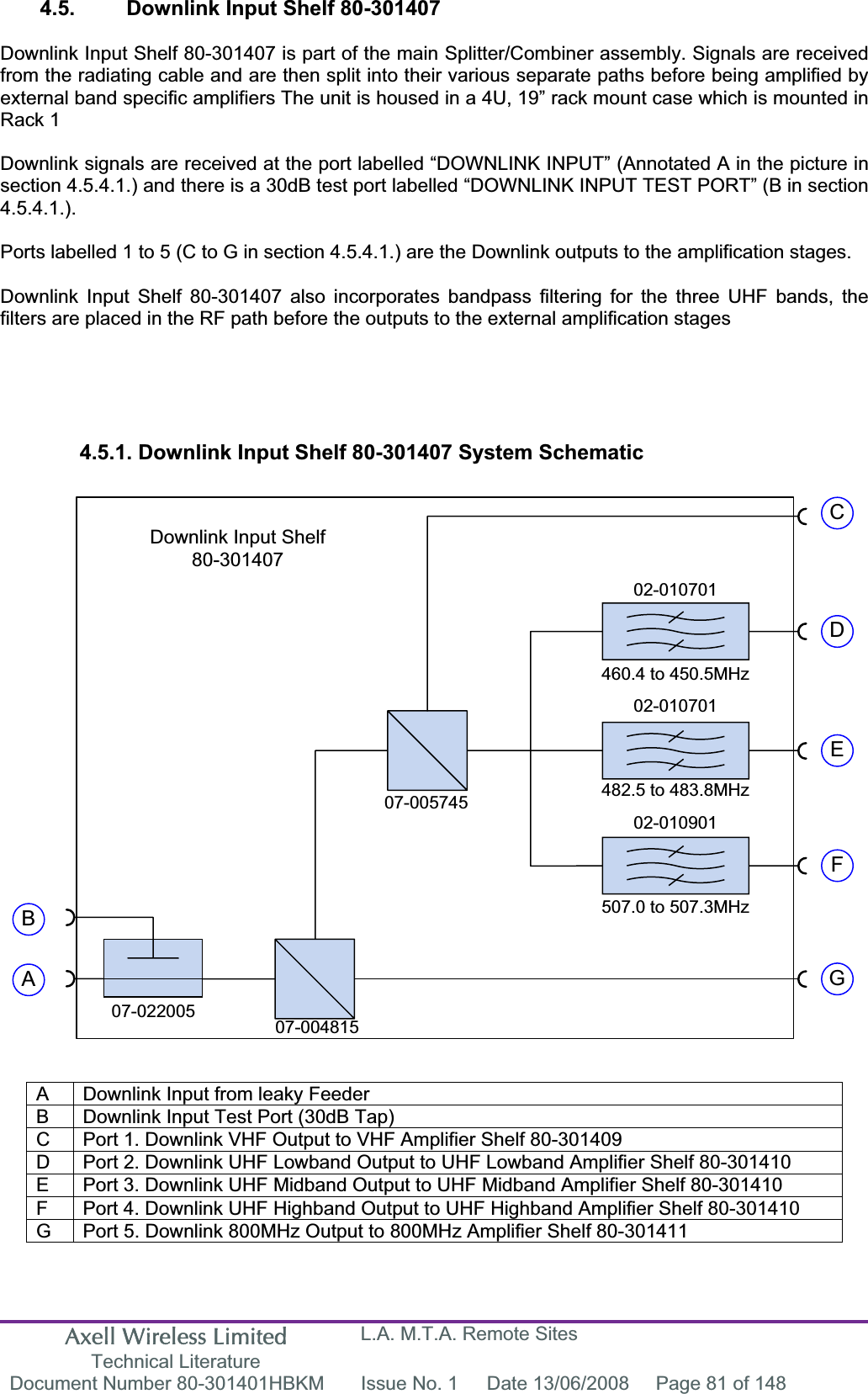 Axell Wireless Limited Technical Literature L.A. M.T.A. Remote Sites Document Number 80-301401HBKM  Issue No. 1  Date 13/06/2008  Page 81 of 148 Downlink Input Shelf 80-301407ABCDEFG07-022005 07-00481507-00574502-010701460.4 to 450.5MHz02-010701482.5 to 483.8MHz02-010901507.0 to 507.3MHz4.5.  Downlink Input Shelf 80-301407 Downlink Input Shelf 80-301407 is part of the main Splitter/Combiner assembly. Signals are received from the radiating cable and are then split into their various separate paths before being amplified by external band specific amplifiers The unit is housed in a 4U, 19” rack mount case which is mounted in Rack 1 Downlink signals are received at the port labelled “DOWNLINK INPUT” (Annotated A in the picture in section 4.5.4.1.) and there is a 30dB test port labelled “DOWNLINK INPUT TEST PORT” (B in section 4.5.4.1.).Ports labelled 1 to 5 (C to G in section 4.5.4.1.) are the Downlink outputs to the amplification stages.Downlink Input Shelf 80-301407 also incorporates bandpass filtering for the three UHF bands, the filters are placed in the RF path before the outputs to the external amplification stages 4.5.1. Downlink Input Shelf 80-301407 System Schematic A  Downlink Input from leaky Feeder B  Downlink Input Test Port (30dB Tap) C  Port 1. Downlink VHF Output to VHF Amplifier Shelf 80-301409 D  Port 2. Downlink UHF Lowband Output to UHF Lowband Amplifier Shelf 80-301410 E  Port 3. Downlink UHF Midband Output to UHF Midband Amplifier Shelf 80-301410 F  Port 4. Downlink UHF Highband Output to UHF Highband Amplifier Shelf 80-301410 G  Port 5. Downlink 800MHz Output to 800MHz Amplifier Shelf 80-301411 