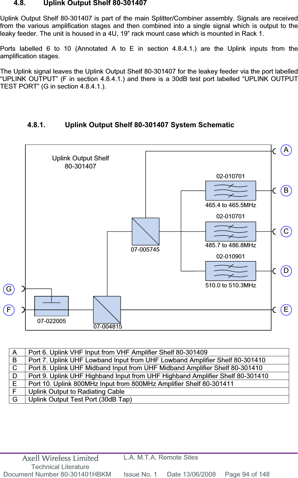 Axell Wireless Limited Technical Literature L.A. M.T.A. Remote Sites Document Number 80-301401HBKM  Issue No. 1  Date 13/06/2008  Page 94 of 148 Uplink Output Shelf 80-301407FGABCDE07-022005 07-00481507-00574502-010701465.4 to 465.5MHz02-010701485.7 to 486.8MHz02-010901510.0 to 510.3MHz4.8.  Uplink Output Shelf 80-301407 Uplink Output Shelf 80-301407 is part of the main Splitter/Combiner assembly. Signals are received from the various amplification stages and then combined into a single signal which is output to the leaky feeder. The unit is housed in a 4U, 19” rack mount case which is mounted in Rack 1. Ports labelled 6 to 10 (Annotated A to E in section 4.8.4.1.) are the Uplink inputs from the amplification stages.The Uplink signal leaves the Uplink Output Shelf 80-301407 for the leakey feeder via the port labelled “UPLINK OUTPUT” (F in section 4.8.4.1.) and there is a 30dB test port labelled “UPLINK OUTPUT TEST PORT” (G in section 4.8.4.1.). 4.8.1.  Uplink Output Shelf 80-301407 System Schematic A  Port 6. Uplink VHF Input from VHF Amplifier Shelf 80-301409 B  Port 7. Uplink UHF Lowband Input from UHF Lowband Amplifier Shelf 80-301410 C  Port 8. Uplink UHF Midband Input from UHF Midband Amplifier Shelf 80-301410 D  Port 9. Uplink UHF Highband Input from UHF Highband Amplifier Shelf 80-301410 E  Port 10. Uplink 800MHz Input from 800MHz Amplifier Shelf 80-301411 F  Uplink Output to Radiating Cable G  Uplink Output Test Port (30dB Tap) 