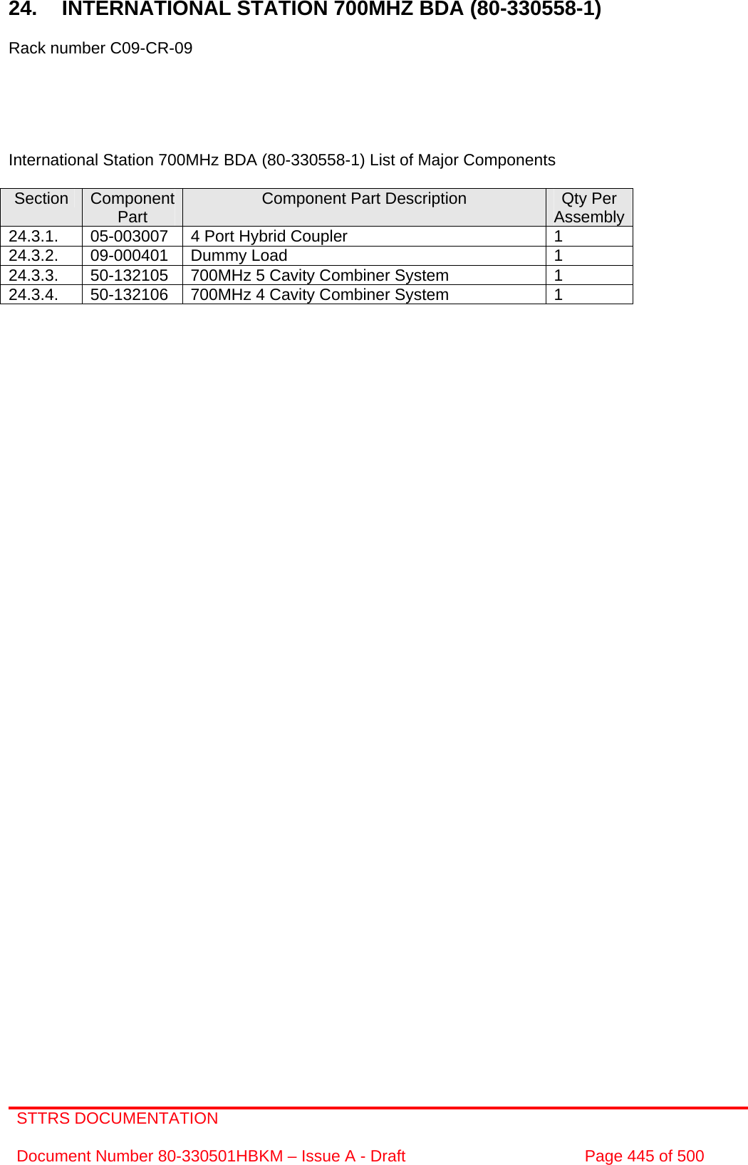 STTRS DOCUMENTATION  Document Number 80-330501HBKM – Issue A - Draft  Page 445 of 500   24. INTERNATIONAL STATION 700MHZ BDA (80-330558-1)  Rack number C09-CR-09      International Station 700MHz BDA (80-330558-1) List of Major Components  Section  Component Part  Component Part Description  Qty Per Assembly 24.3.1.  05-003007  4 Port Hybrid Coupler  1 24.3.2. 09-000401 Dummy Load  1 24.3.3.  50-132105  700MHz 5 Cavity Combiner System  1 24.3.4.  50-132106  700MHz 4 Cavity Combiner System  1    