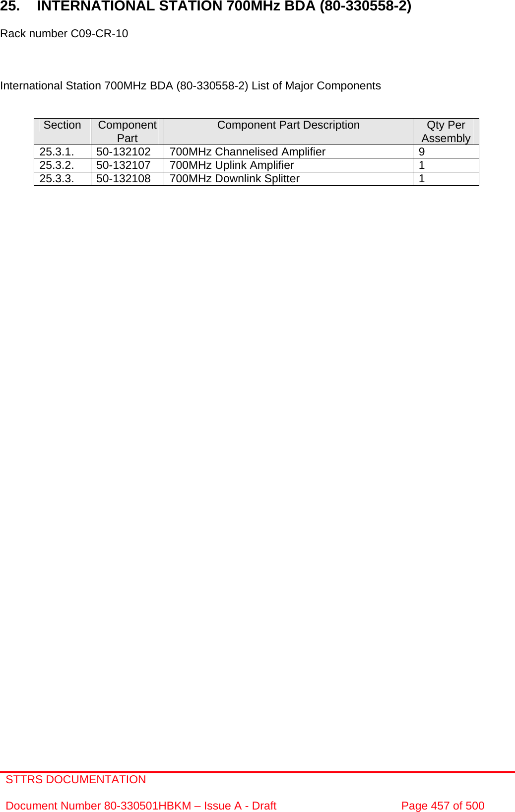 STTRS DOCUMENTATION  Document Number 80-330501HBKM – Issue A - Draft  Page 457 of 500   25. INTERNATIONAL STATION 700MHz BDA (80-330558-2)  Rack number C09-CR-10    International Station 700MHz BDA (80-330558-2) List of Major Components   Section  Component Part  Component Part Description  Qty Per Assembly 25.3.1.  50-132102  700MHz Channelised Amplifier  9 25.3.2.  50-132107  700MHz Uplink Amplifier  1 25.3.3.  50-132108  700MHz Downlink Splitter  1           