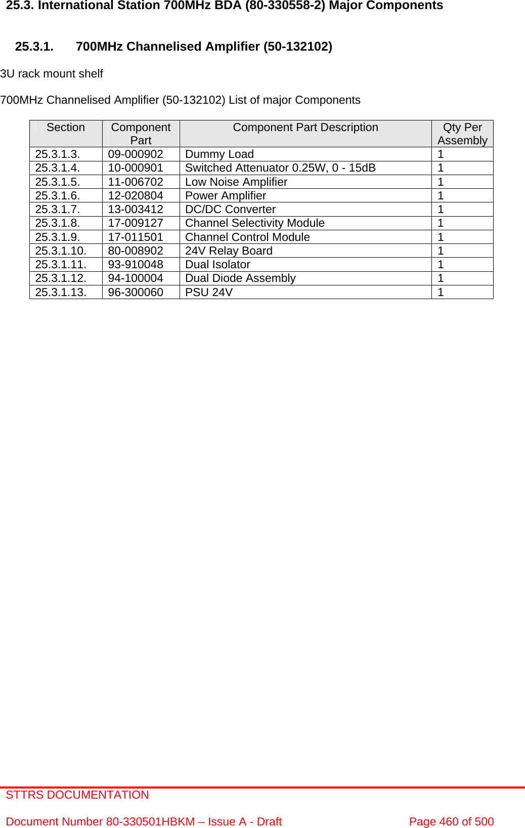 STTRS DOCUMENTATION  Document Number 80-330501HBKM – Issue A - Draft  Page 460 of 500   25.3. International Station 700MHz BDA (80-330558-2) Major Components   25.3.1.  700MHz Channelised Amplifier (50-132102)  3U rack mount shelf  700MHz Channelised Amplifier (50-132102) List of major Components  Section  Component Part  Component Part Description  Qty Per Assembly25.3.1.3. 09-000902 Dummy Load  1 25.3.1.4.  10-000901  Switched Attenuator 0.25W, 0 - 15dB  1 25.3.1.5.  11-006702  Low Noise Amplifier  1 25.3.1.6. 12-020804 Power Amplifier  1 25.3.1.7. 13-003412 DC/DC Converter  1 25.3.1.8.  17-009127  Channel Selectivity Module  1 25.3.1.9.  17-011501  Channel Control Module  1 25.3.1.10.  80-008902  24V Relay Board  1 25.3.1.11. 93-910048 Dual Isolator  1 25.3.1.12.  94-100004  Dual Diode Assembly  1 25.3.1.13. 96-300060 PSU 24V  1                        