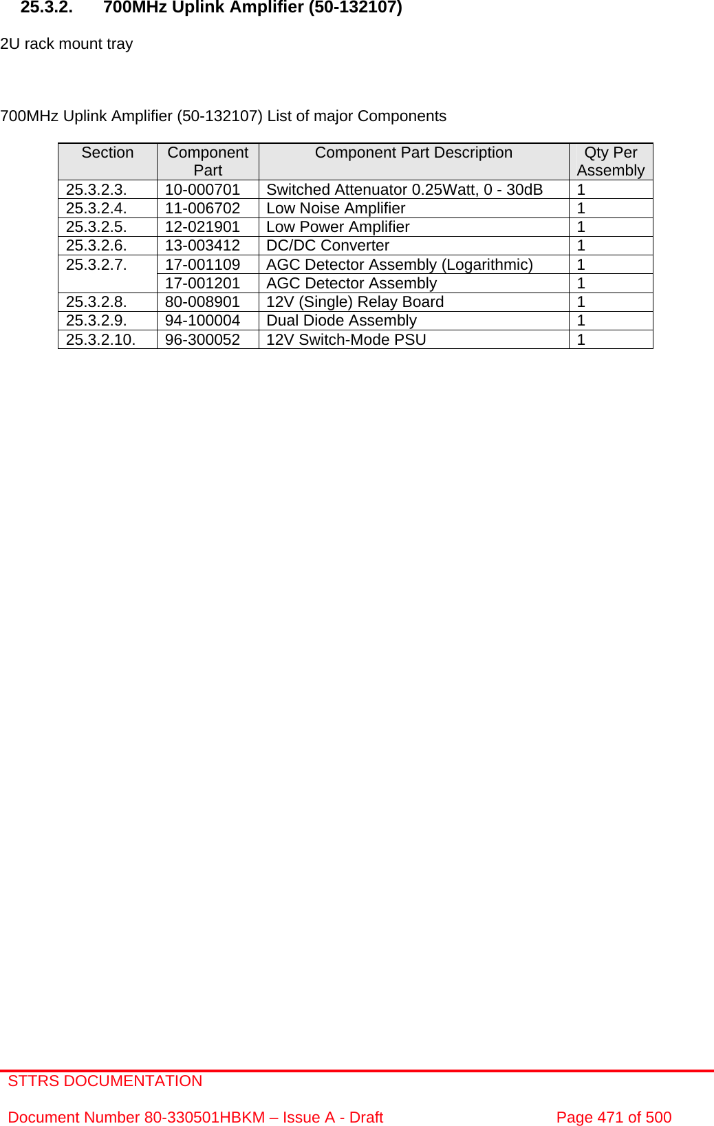 STTRS DOCUMENTATION  Document Number 80-330501HBKM – Issue A - Draft  Page 471 of 500   25.3.2.  700MHz Uplink Amplifier (50-132107)   2U rack mount tray    700MHz Uplink Amplifier (50-132107) List of major Components  Section  Component Part  Component Part Description  Qty Per Assembly25.3.2.3.  10-000701  Switched Attenuator 0.25Watt, 0 - 30dB  1 25.3.2.4.  11-006702  Low Noise Amplifier  1 25.3.2.5.  12-021901  Low Power Amplifier  1 25.3.2.6. 13-003412 DC/DC Converter  1 17-001109  AGC Detector Assembly (Logarithmic)  1 25.3.2.7.  17-001201  AGC Detector Assembly  1 25.3.2.8.  80-008901  12V (Single) Relay Board  1 25.3.2.9.  94-100004  Dual Diode Assembly  1 25.3.2.10.  96-300052  12V Switch-Mode PSU  1         